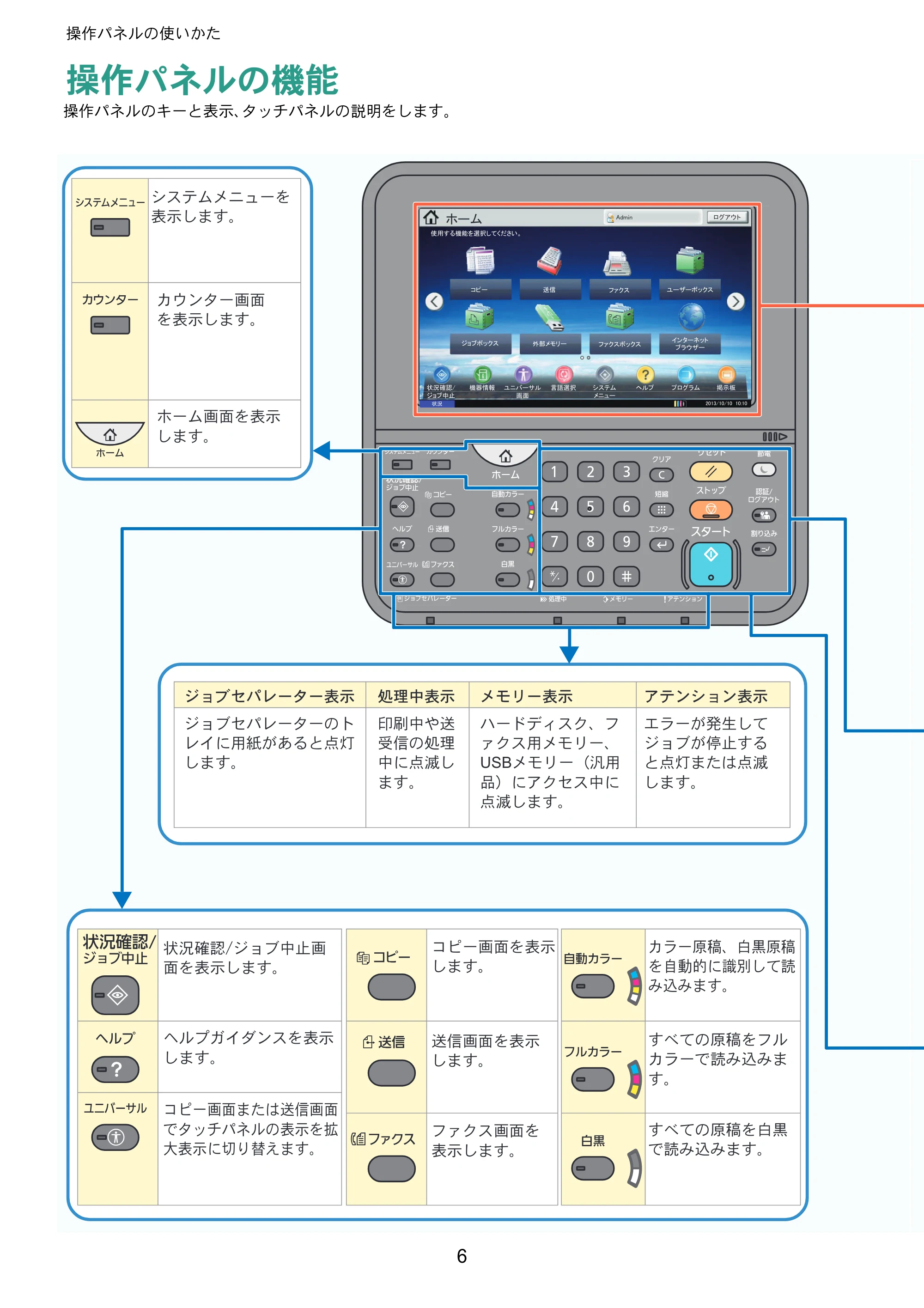 京セラ TASKalfa 356ci / TASKalfa 406ci TASKalfa 406ci/TASKalfa 356ci クイックガイド — 操作パネルの使いかた — 原本ページ — 6ページ