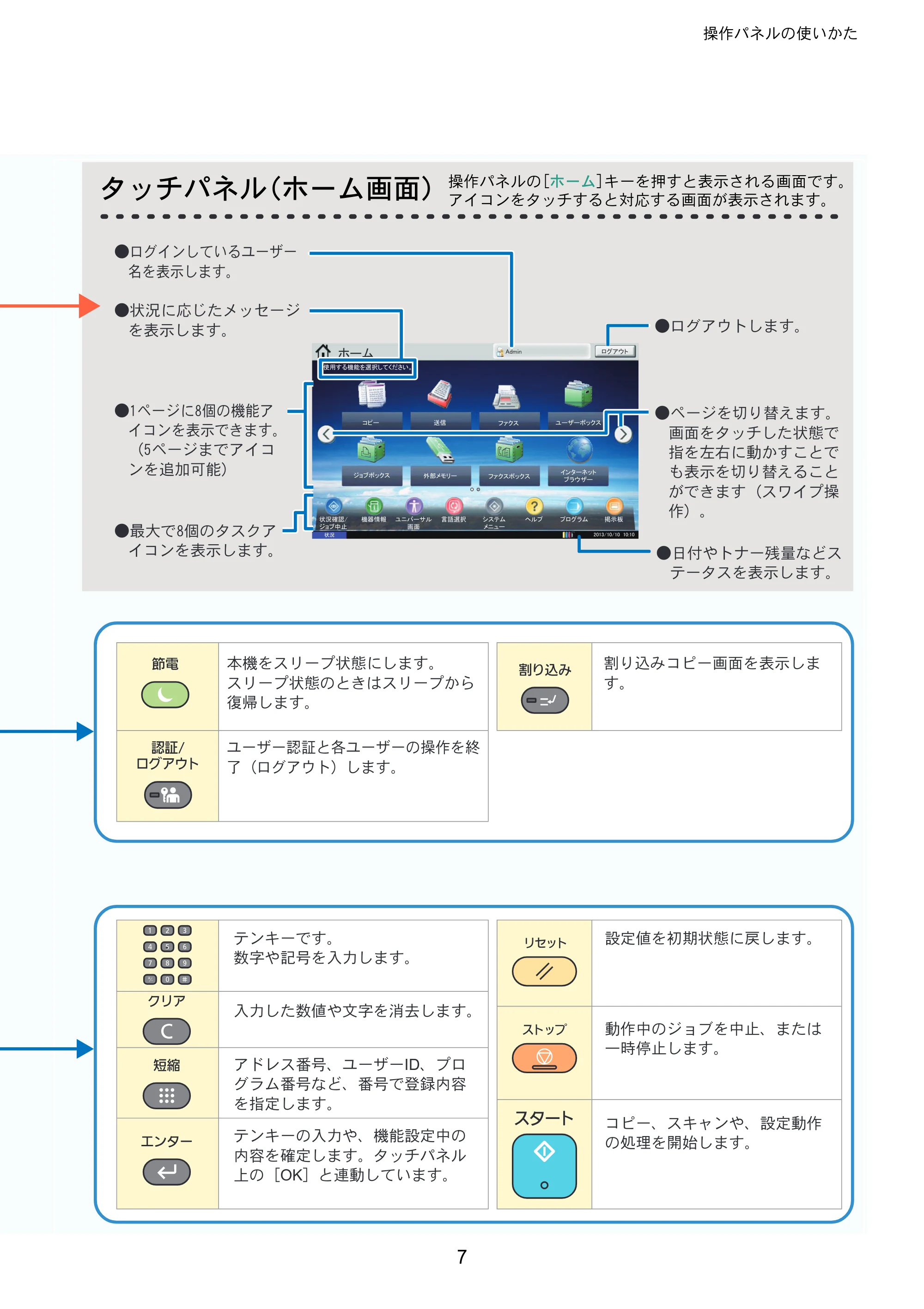 京セラ TASKalfa 356ci / TASKalfa 406ci TASKalfa 406ci/TASKalfa 356ci クイックガイド — 原本ページ — 7ページ