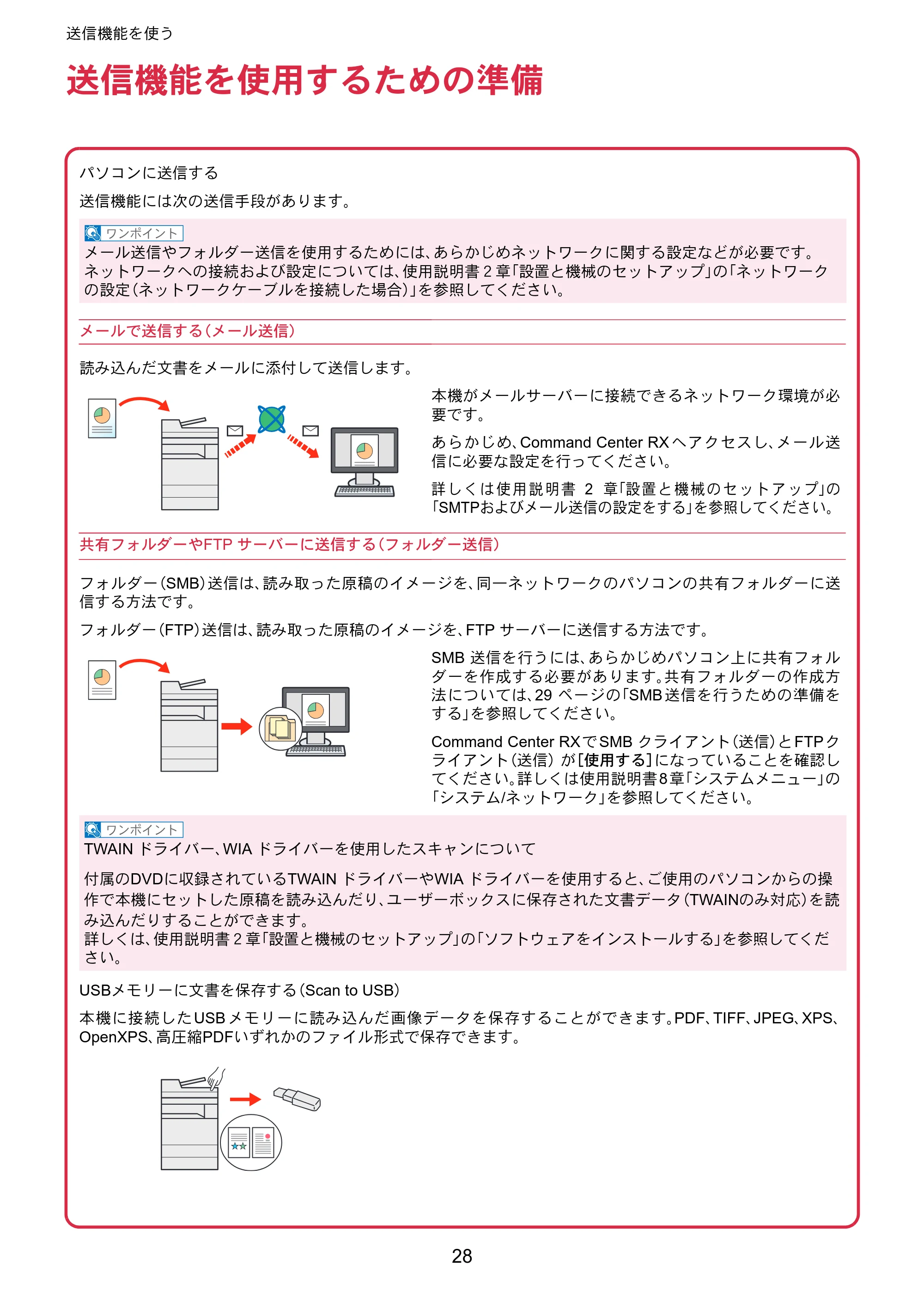 京セラ TASKalfa 356ci / TASKalfa 406ci TASKalfa 406ci/TASKalfa 356ci クイックガイド — 送信機能を使う — 原本ページ — 28ページ
