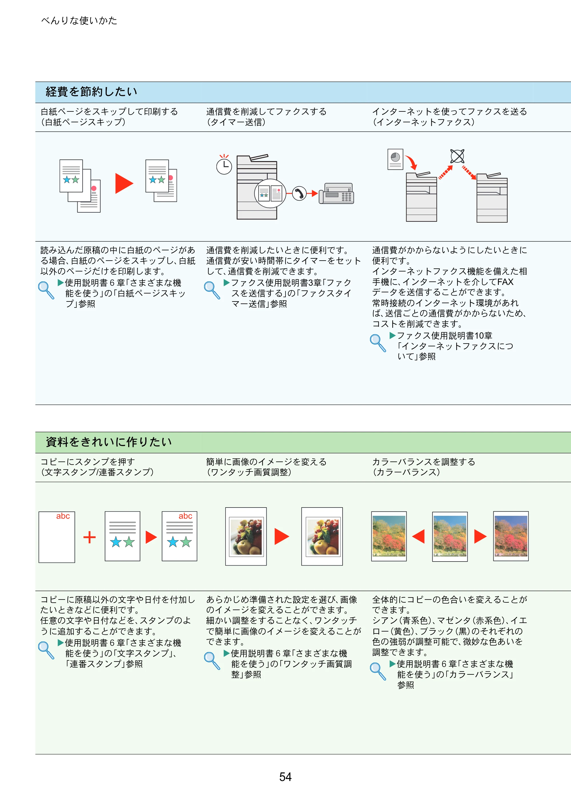 京セラ TASKalfa 356ci / TASKalfa 406ci TASKalfa 406ci/TASKalfa 356ci クイックガイド — 原本ページ — 54ページ