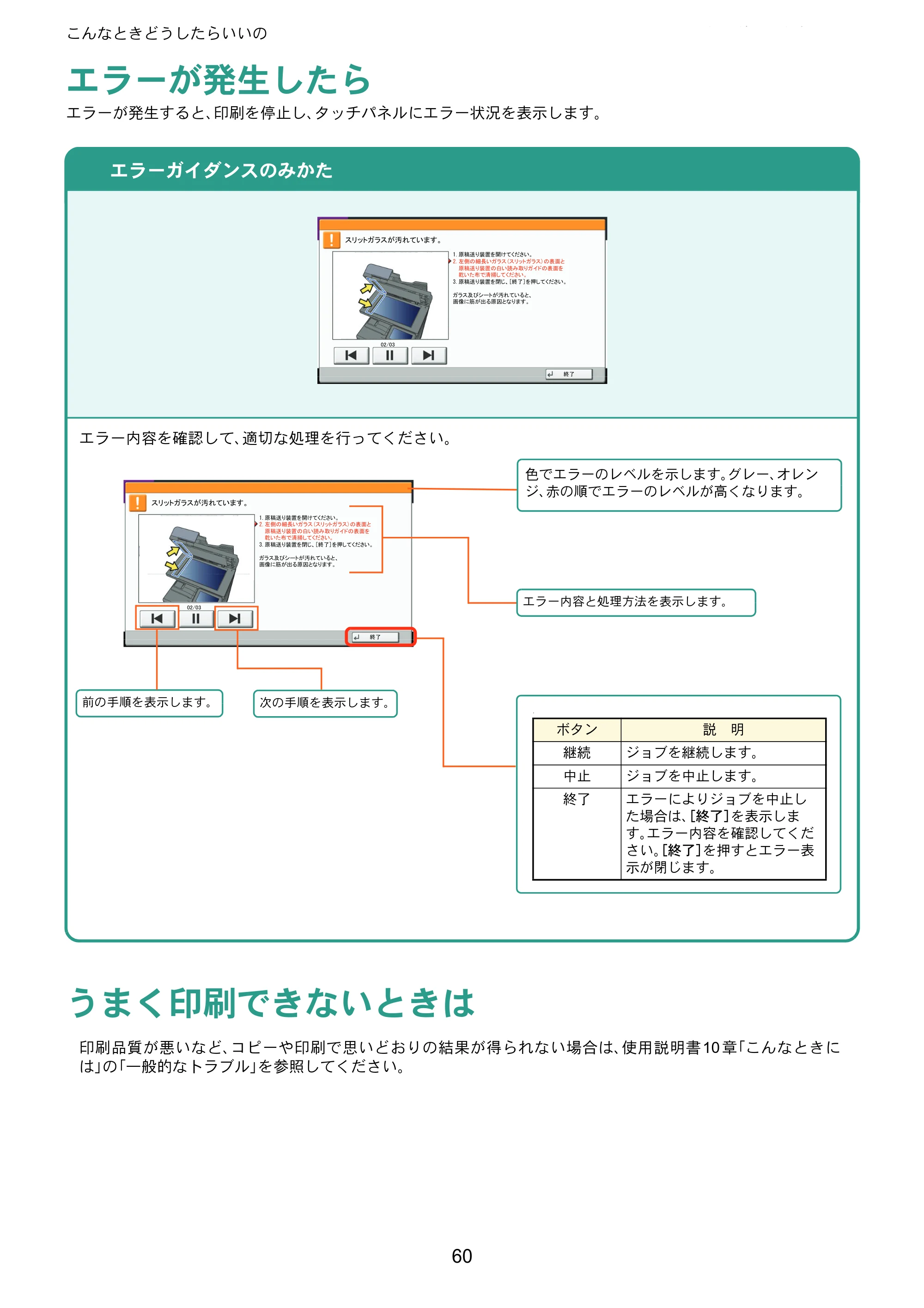 京セラ TASKalfa 356ci / TASKalfa 406ci TASKalfa 406ci/TASKalfa 356ci クイックガイド — こんなときどうしたらいいの — 原本ページ — 60ページ