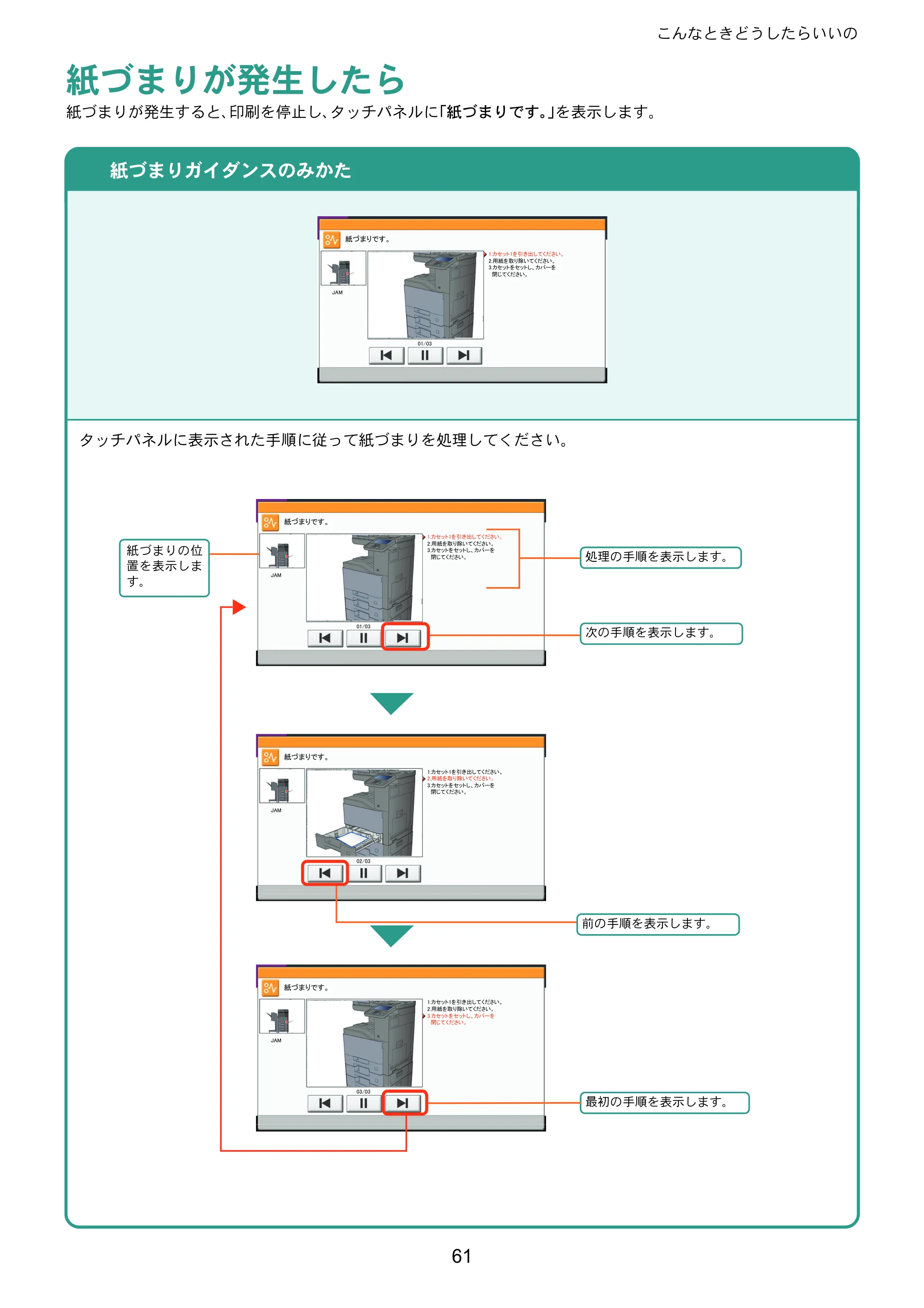 京セラ TASKalfa 356ci / TASKalfa 406ci TASKalfa 406ci/TASKalfa 356ci クイックガイド — 紙づまりが発生したら — 原本ページ — 61ページ
