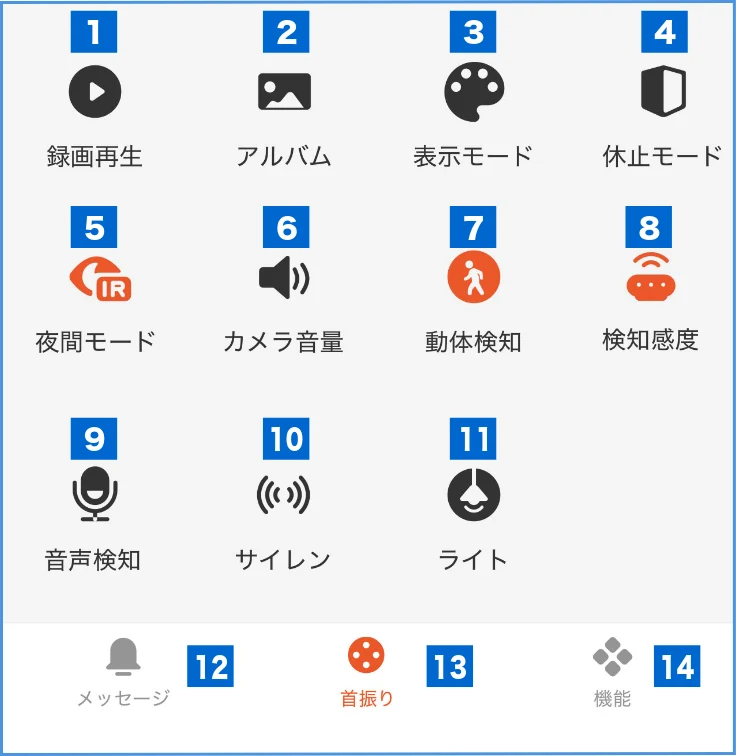 サンワサプライ 400-SSA014 取扱説明書 — 機能メニュー画面操作 の続き 2 — 図版 6-1 — 6ページ