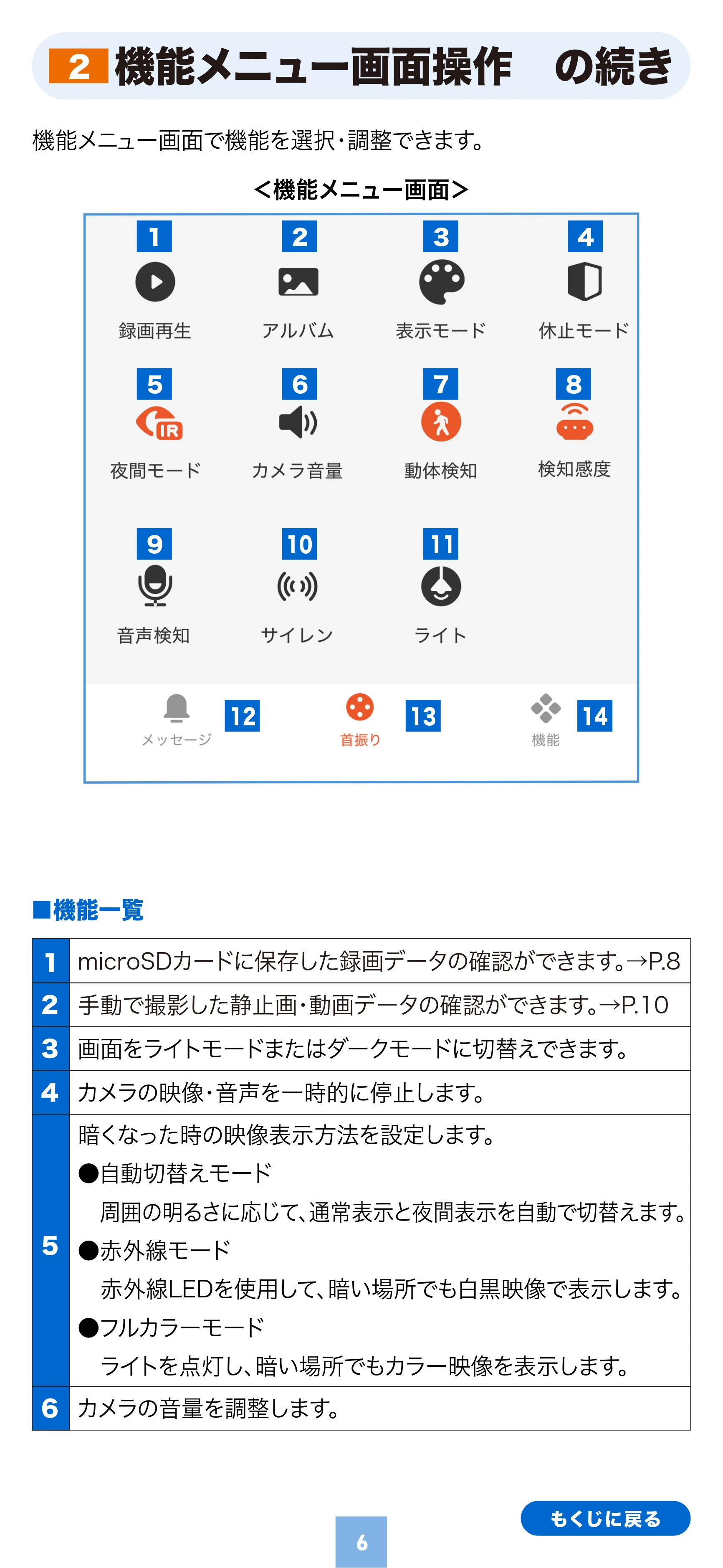 サンワサプライ 400-SSA014 取扱説明書 — 機能メニュー画面操作 の続き 2 — 原本ページ — 6ページ