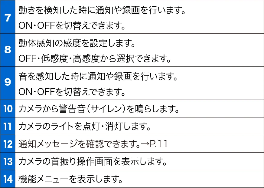 サンワサプライ 400-SSA014 取扱説明書 — 機能メニュー画面操作 の続き 2 — 図版 7-1 — 7ページ