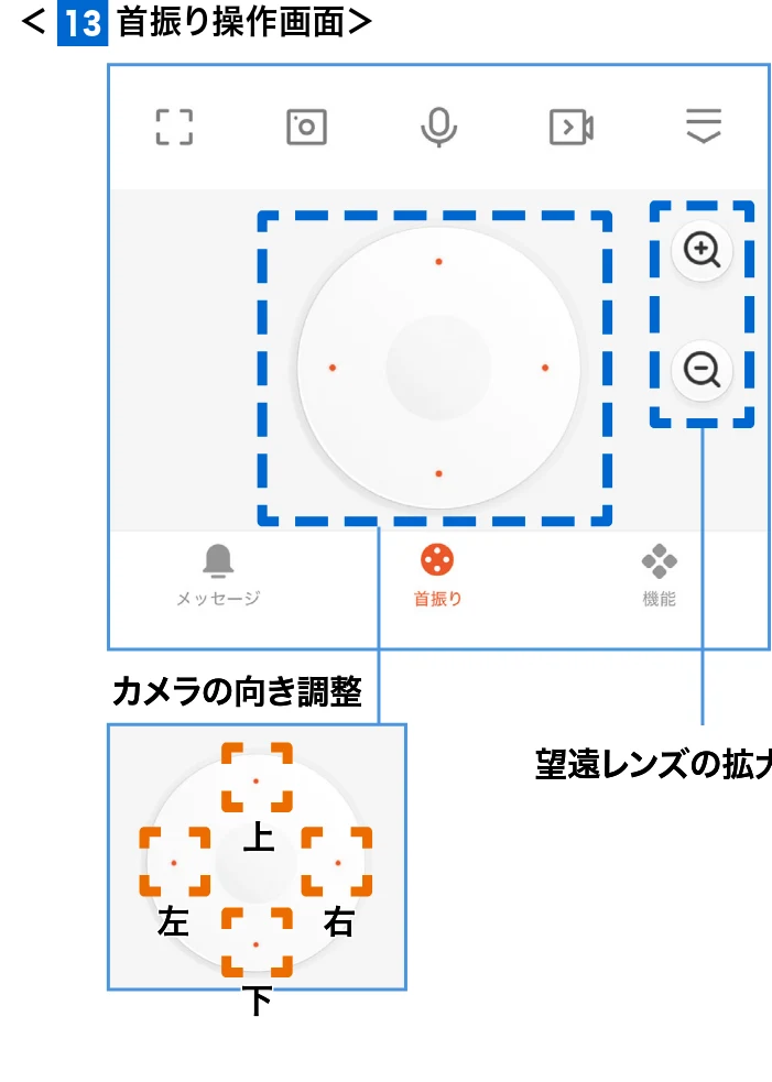サンワサプライ 400-SSA014 取扱説明書 — 機能メニュー画面操作 の続き 2 — 図版 7-2 — 7ページ