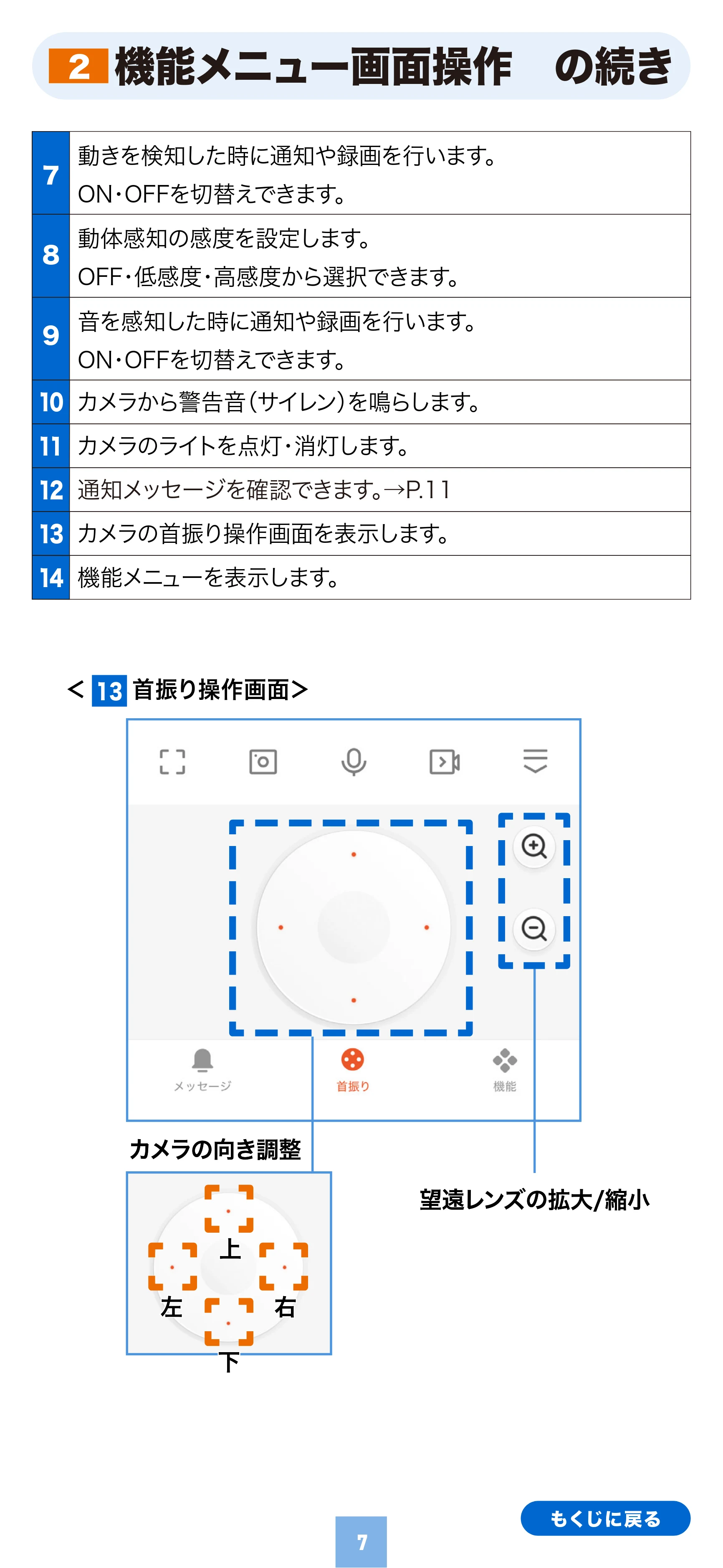 サンワサプライ 400-SSA014 取扱説明書 — 機能メニュー画面操作 の続き 2 — 原本ページ — 7ページ