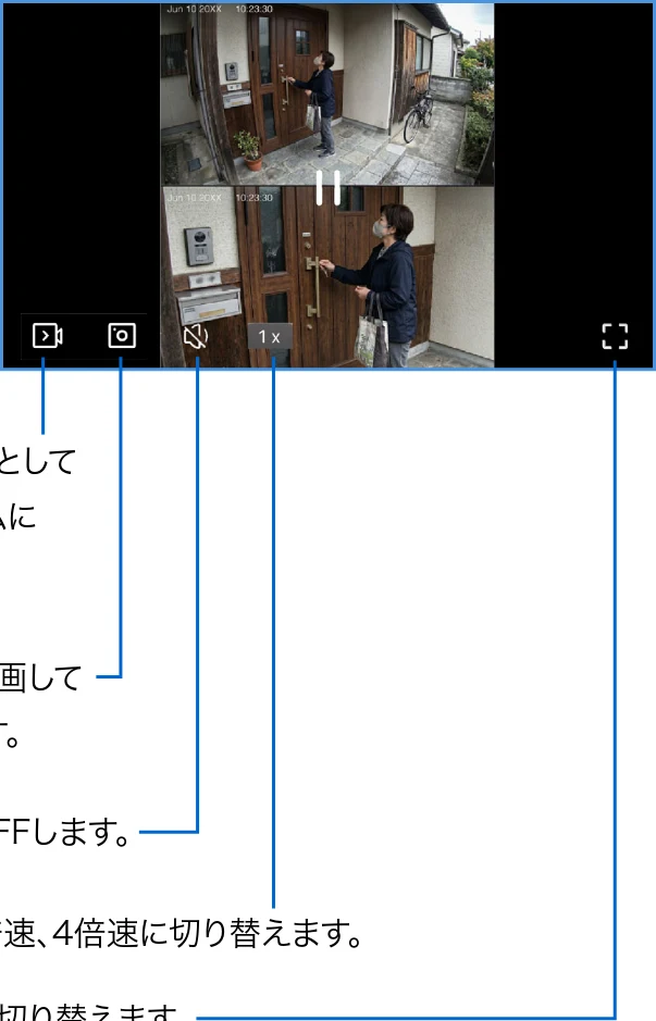 サンワサプライ 400-SSA014 取扱説明書 — 機能メニュー画面操作 の続き 2 — 図版 9-1 — 9ページ