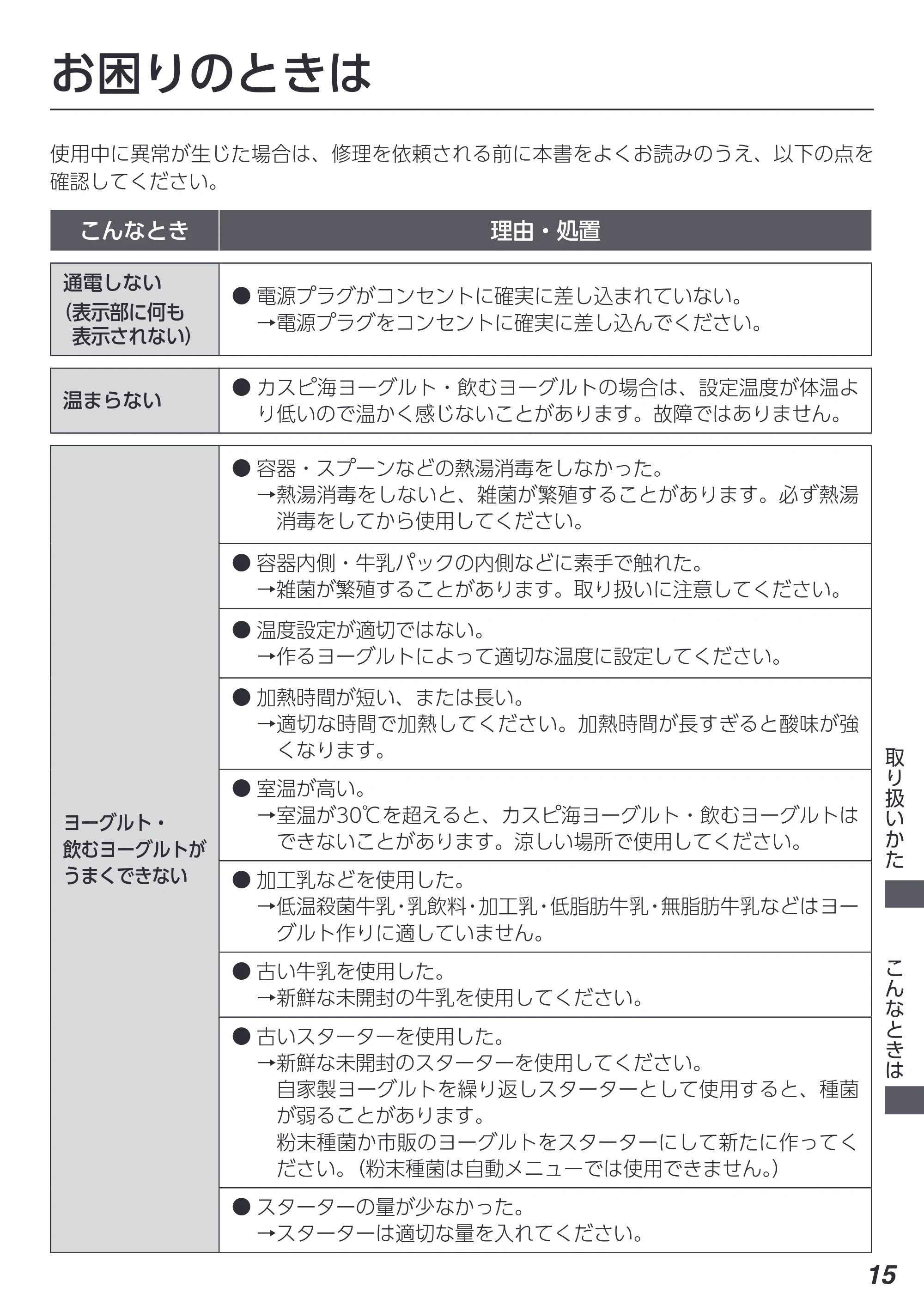 アイリスオーヤマ KYM-016 取扱説明書 — 原本ページ — 15ページ