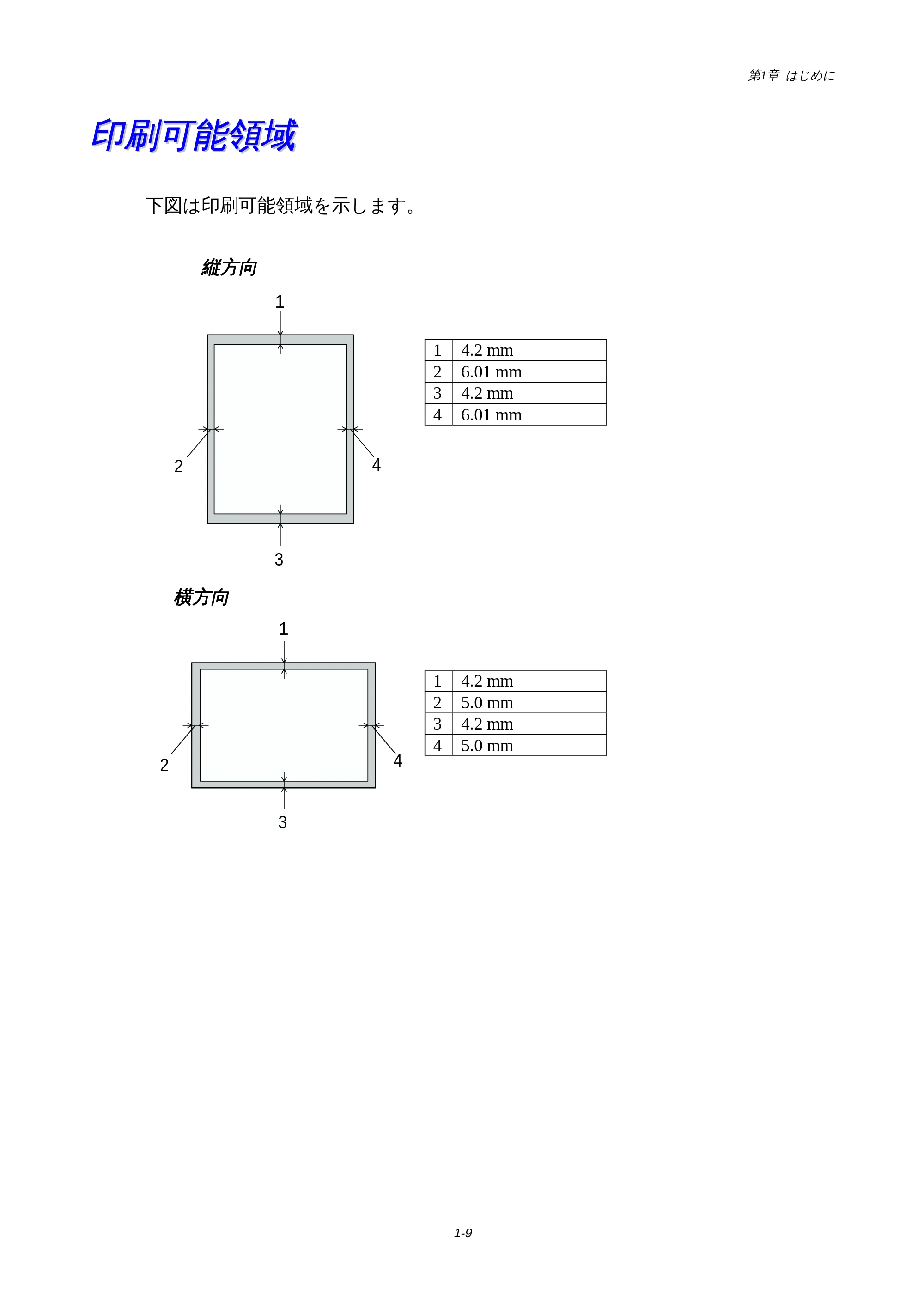 ブラザー HL-1440 / HL-1470N 取扱説明書(本体) — 印刷可能領域 — 原本ページ — 12ページ