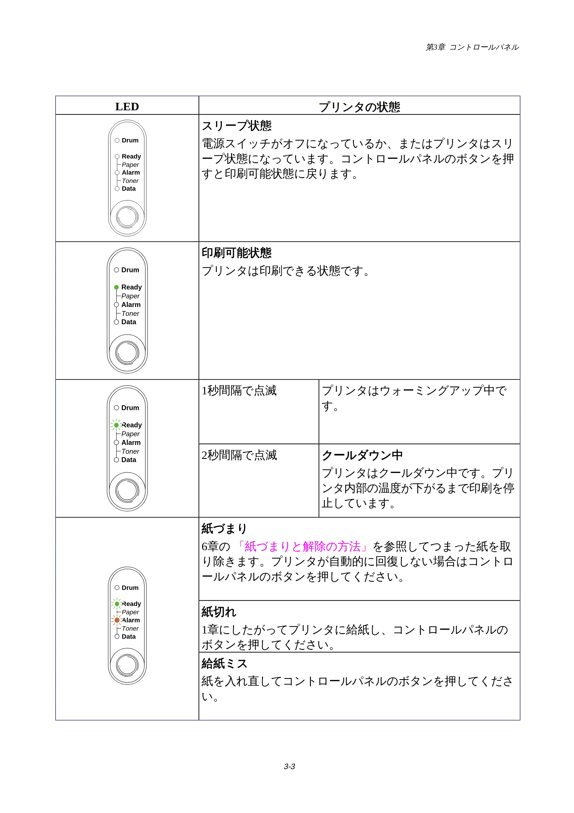ブラザー HL-1440 / HL-1470N 取扱説明書(本体) — 原本ページ — 47ページ