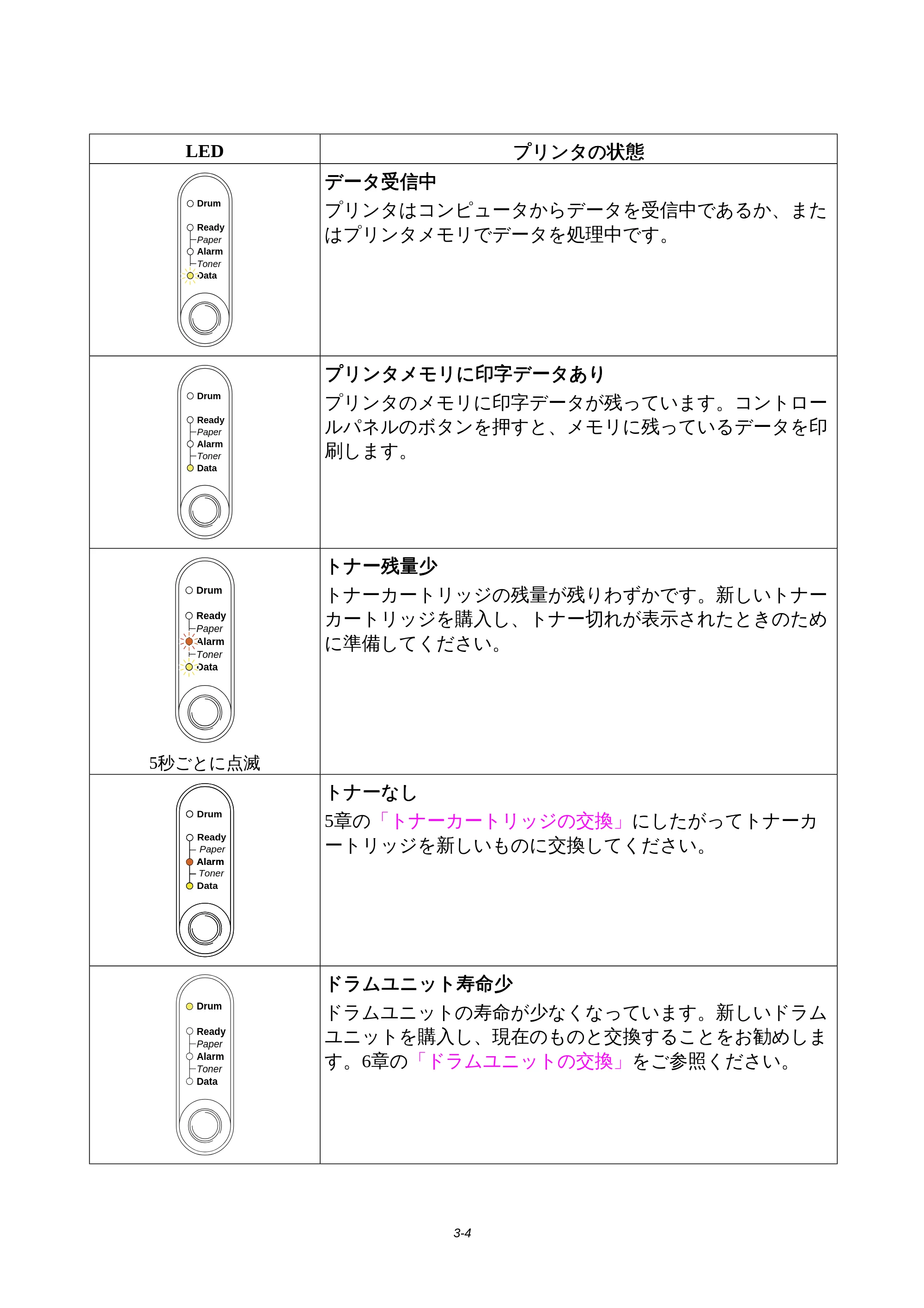 ブラザー HL-1440 / HL-1470N 取扱説明書(本体) — 原本ページ — 48ページ