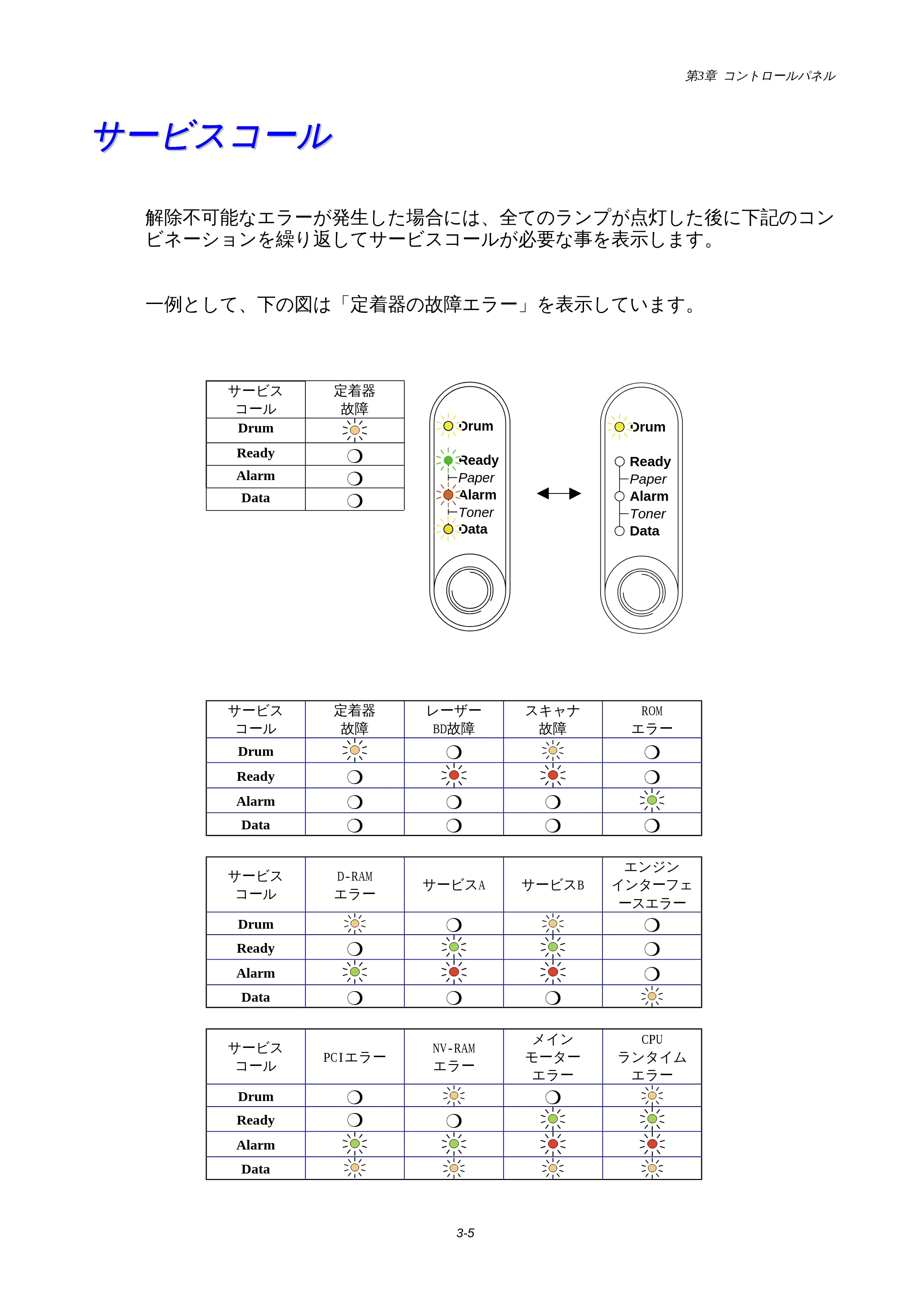ブラザー HL-1440 / HL-1470N 取扱説明書(本体) — サービスコール — 原本ページ — 49ページ