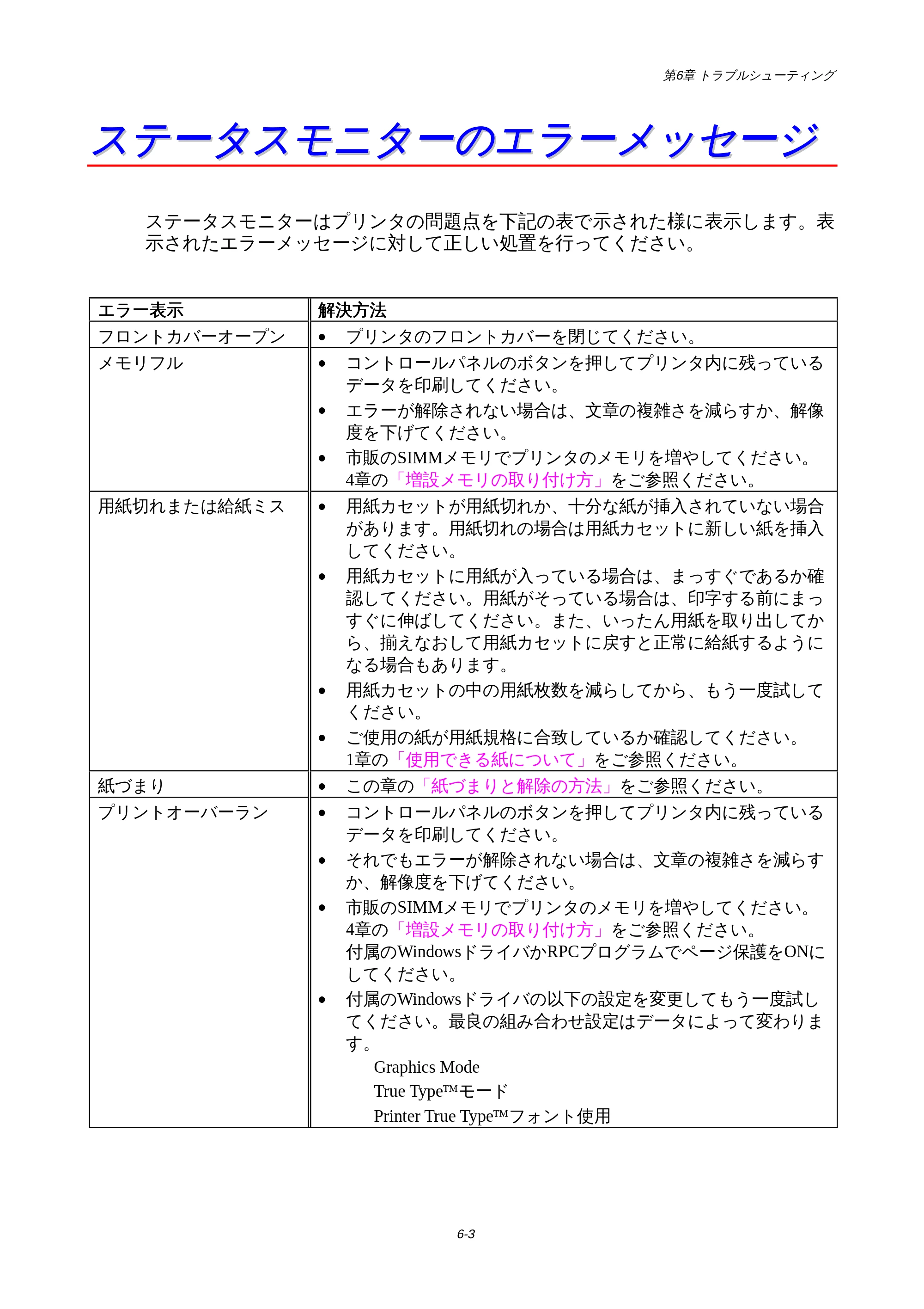 ブラザー HL-1440 / HL-1470N 取扱説明書(本体) — ステータスモニターのエラーメッセージ — 原本ページ — 77ページ