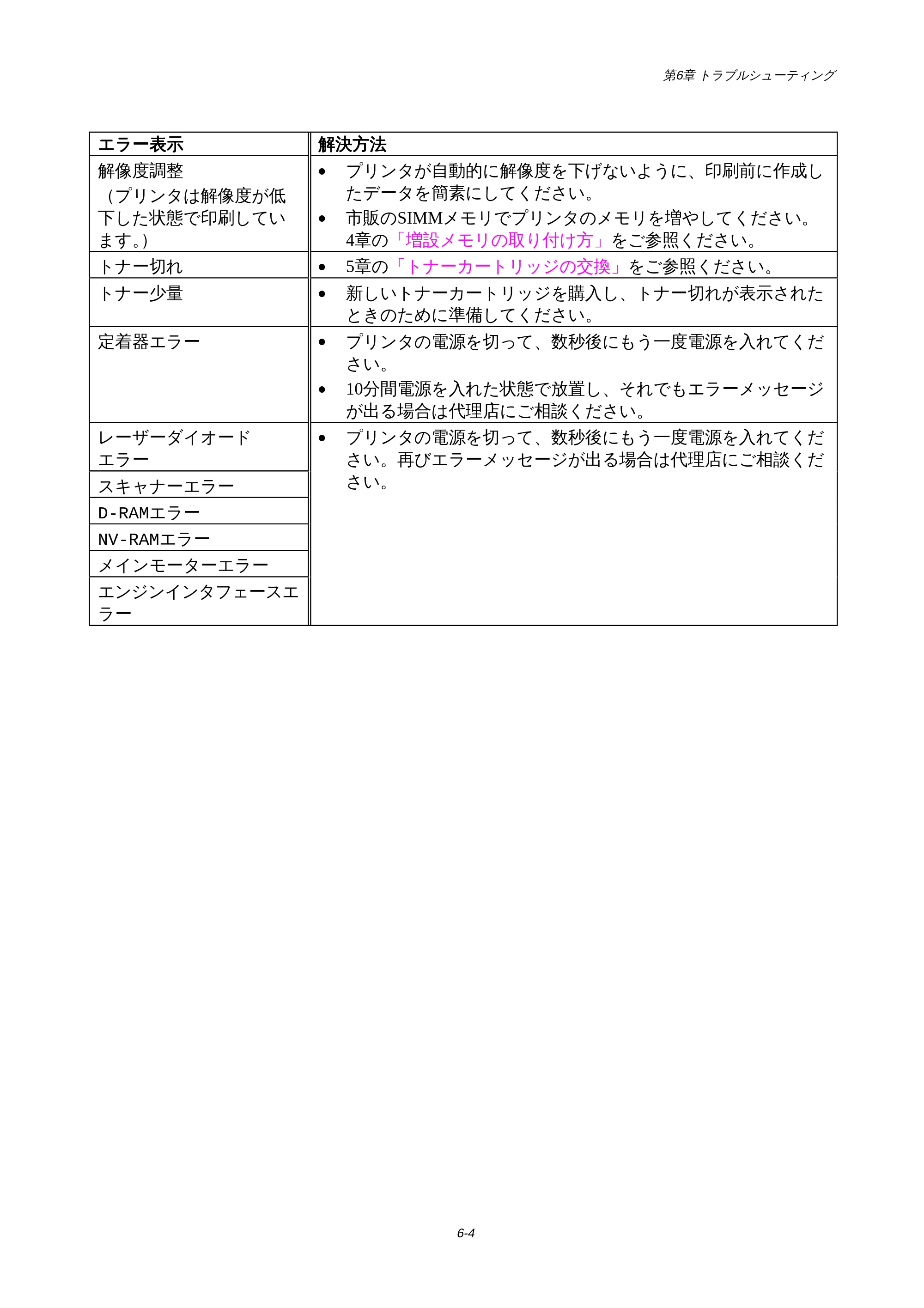 ブラザー HL-1440 / HL-1470N 取扱説明書(本体) — 原本ページ — 78ページ