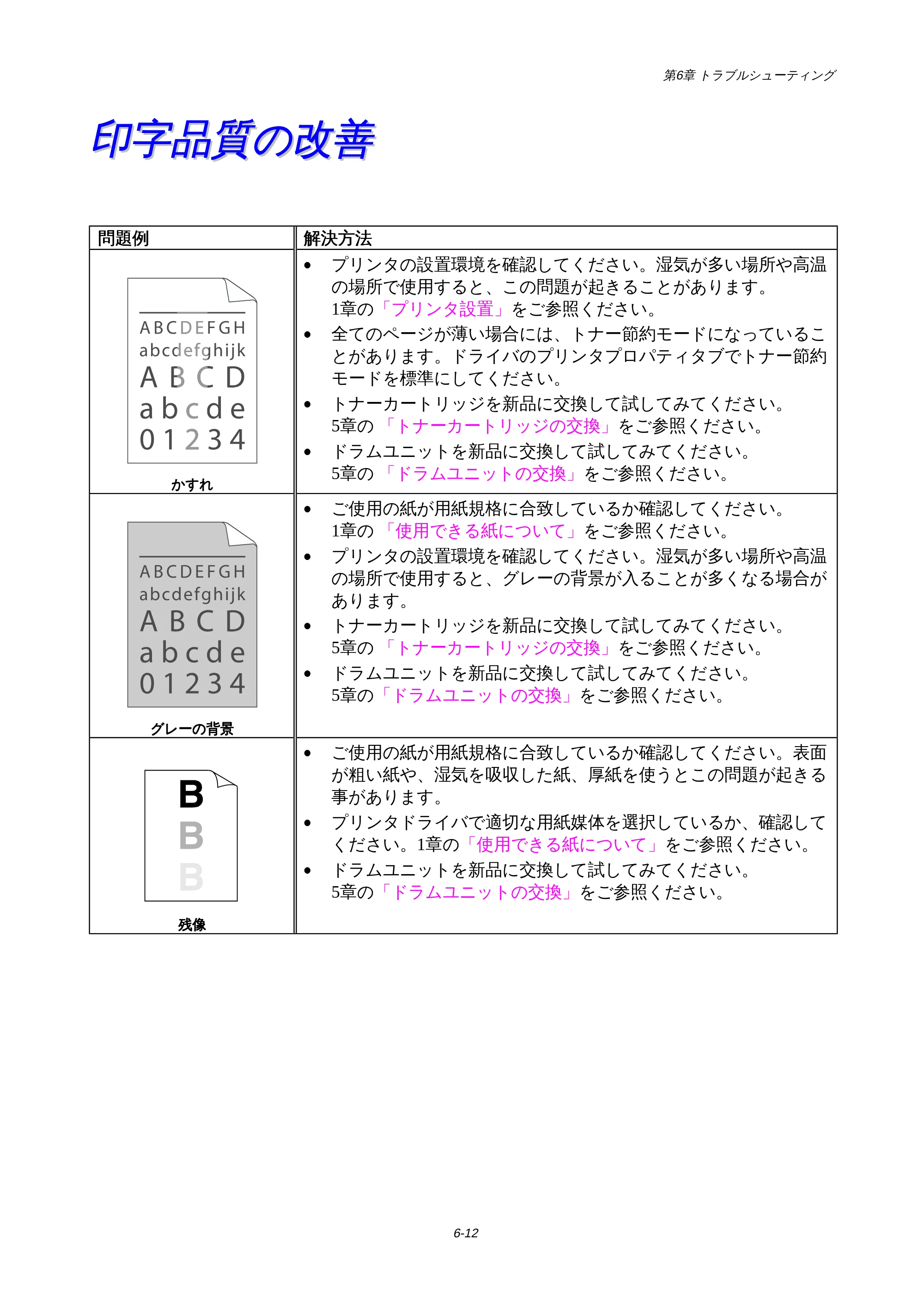 ブラザー HL-1440 / HL-1470N 取扱説明書(本体) — 印字品質の改善 — 原本ページ — 86ページ