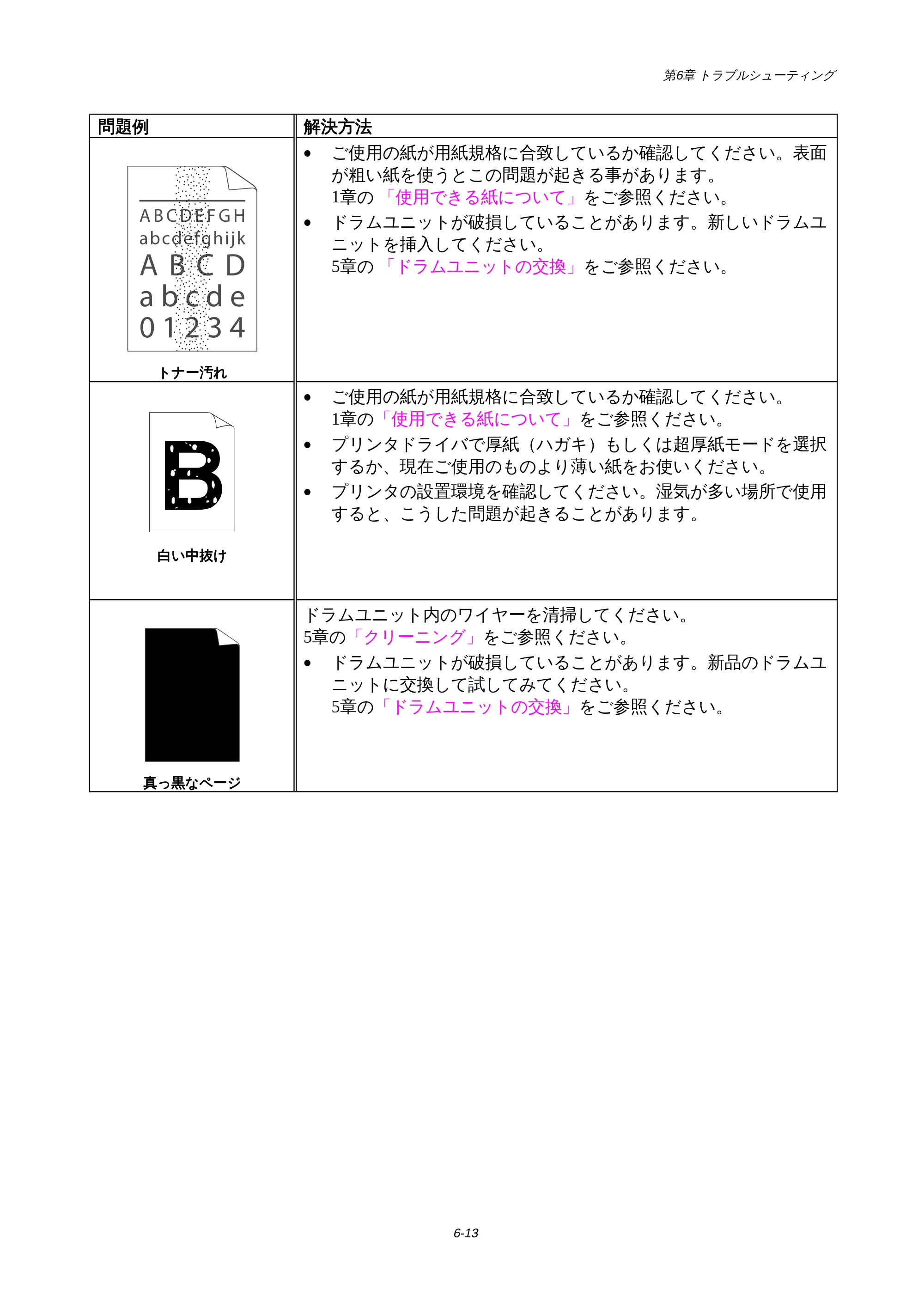 ブラザー HL-1440 / HL-1470N 取扱説明書(本体) — 原本ページ — 87ページ