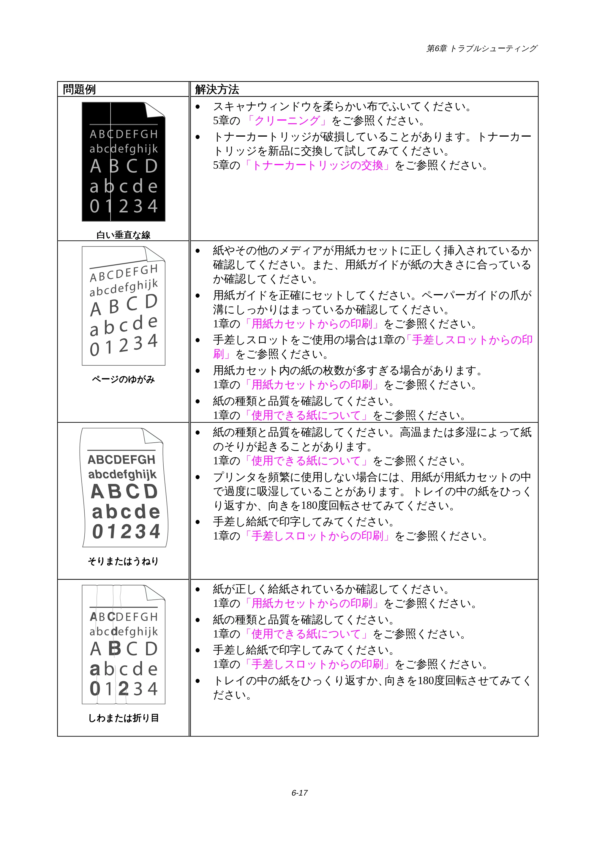 ブラザー HL-1440 / HL-1470N 取扱説明書(本体) — 原本ページ — 91ページ