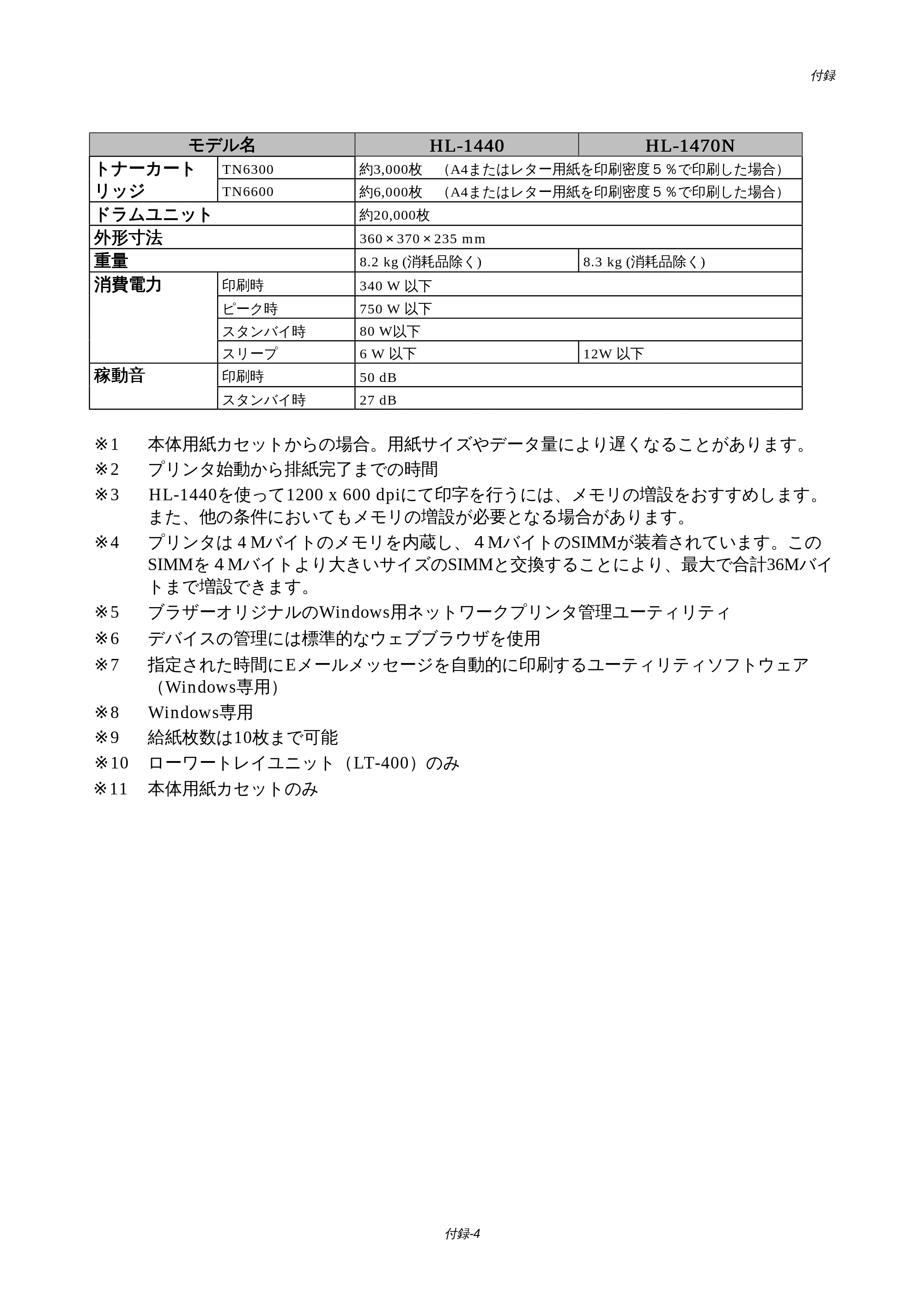 ブラザー HL-1440 / HL-1470N 取扱説明書(本体) — 原本ページ — 96ページ