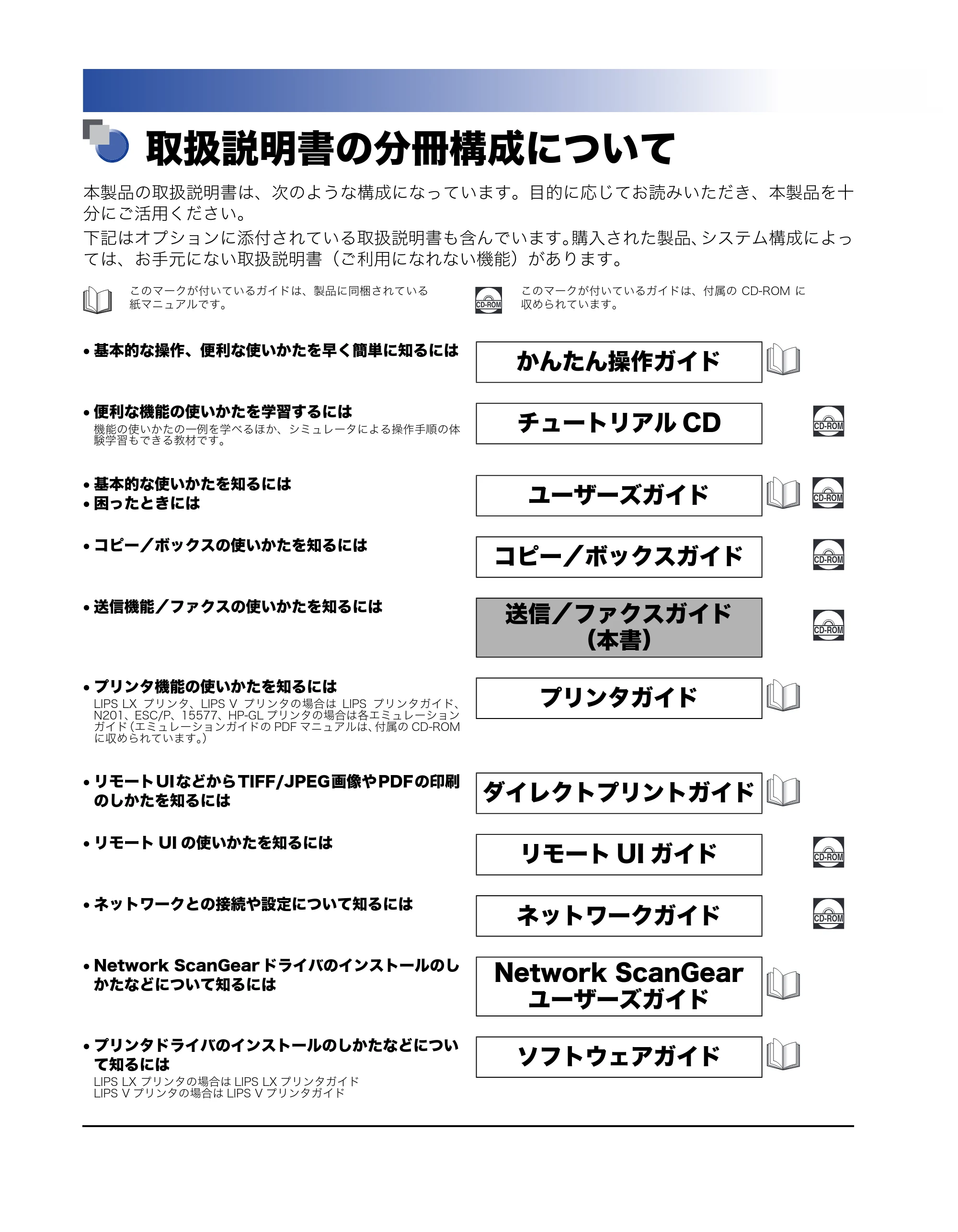 キヤノン iR3045/3045F/3035/3035F/3025/3025F 送信／ファクスガイド （PDF形式／19.84Mバイト） — 取扱説明書の分冊構成について — 原本ページ — 2ページ