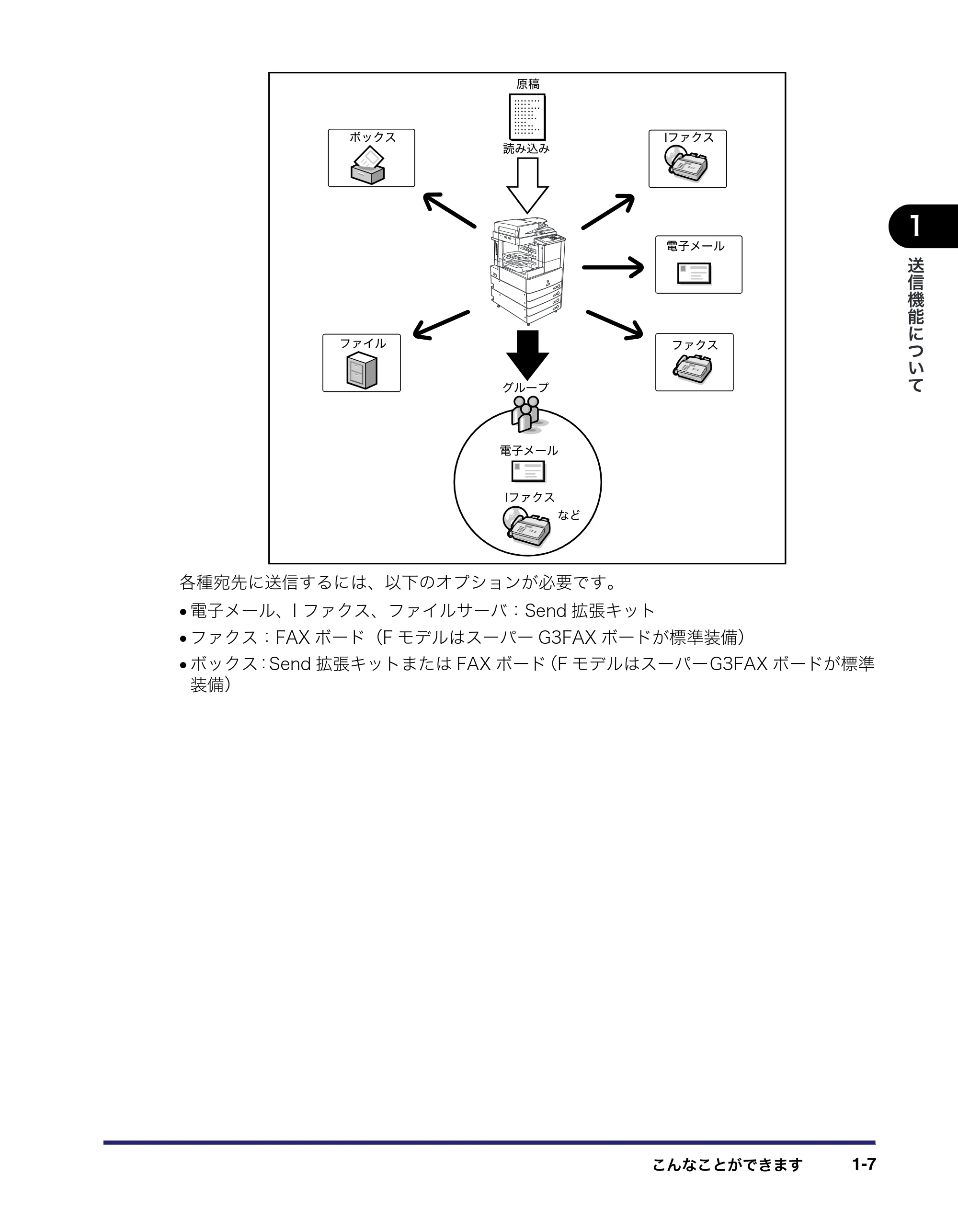 キヤノン iR3045/3045F/3035/3035F/3025/3025F 送信／ファクスガイド （PDF形式／19.84Mバイト） — 原本ページ — 23ページ