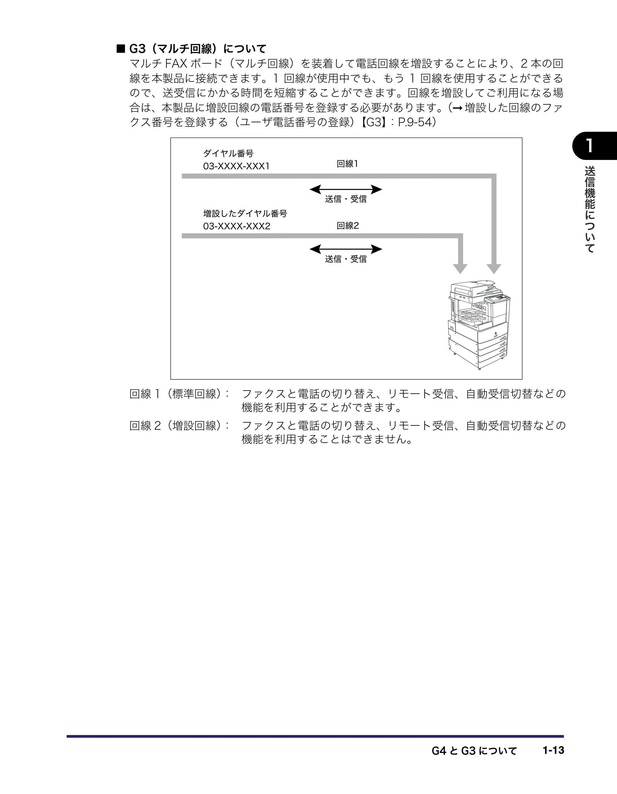 キヤノン iR3045/3045F/3035/3035F/3025/3025F 送信／ファクスガイド （PDF形式／19.84Mバイト） — 原本ページ — 29ページ