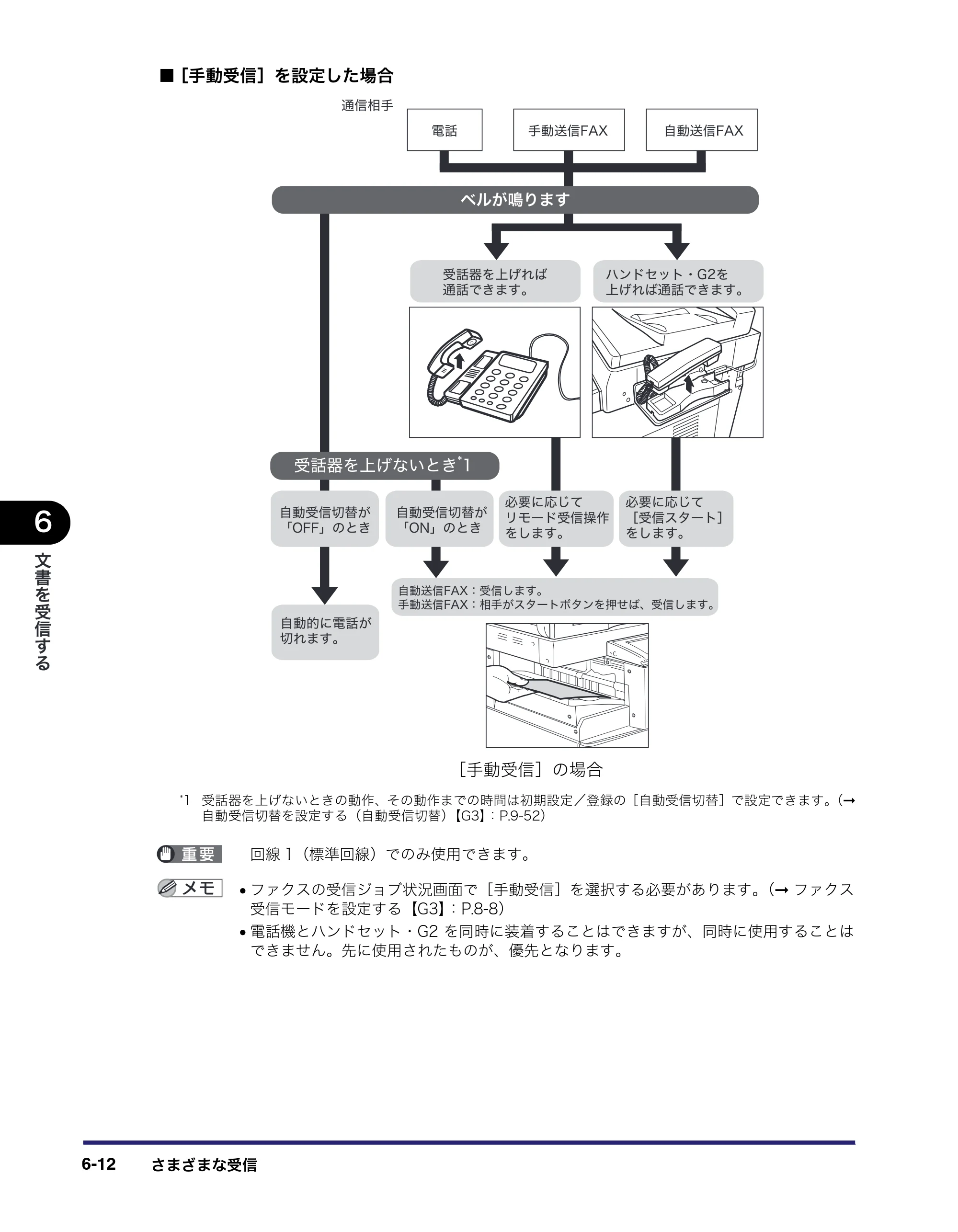 キヤノン iR3045/3045F/3035/3035F/3025/3025F 送信／ファクスガイド （PDF形式／19.84Mバイト） — 原本ページ — 170ページ