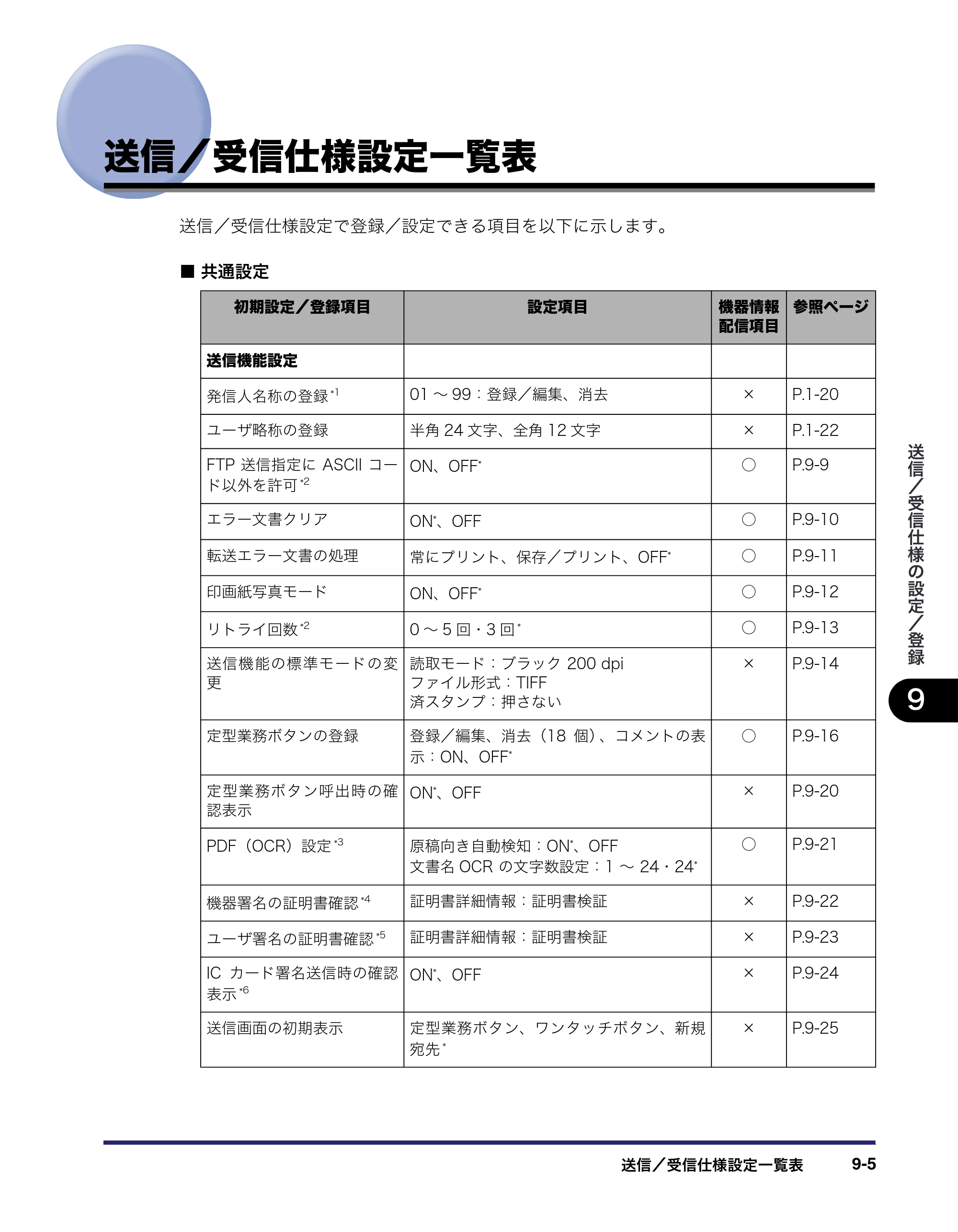 キヤノン iR3045/3045F/3035/3035F/3025/3025F 送信／ファクスガイド （PDF形式／19.84Mバイト） — 送信／受信仕様設定一覧表 — 原本ページ — 203ページ