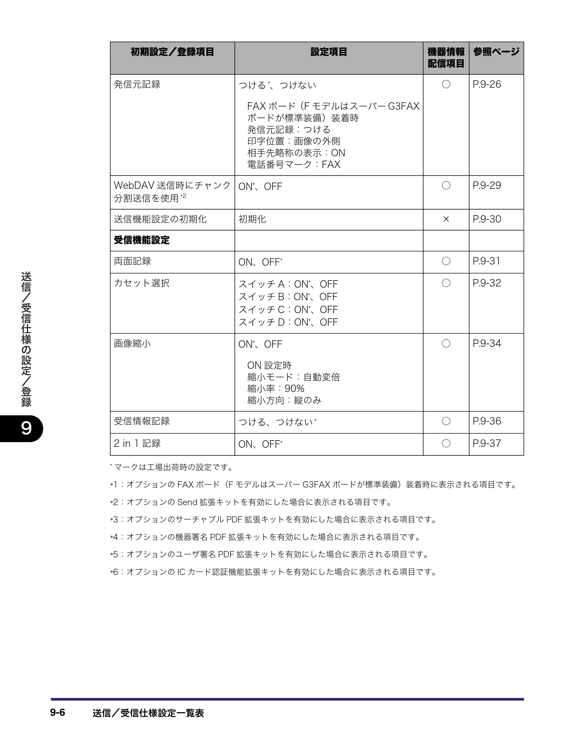 キヤノン iR3045/3045F/3035/3035F/3025/3025F 送信／ファクスガイド （PDF形式／19.84Mバイト） — 原本ページ — 204ページ