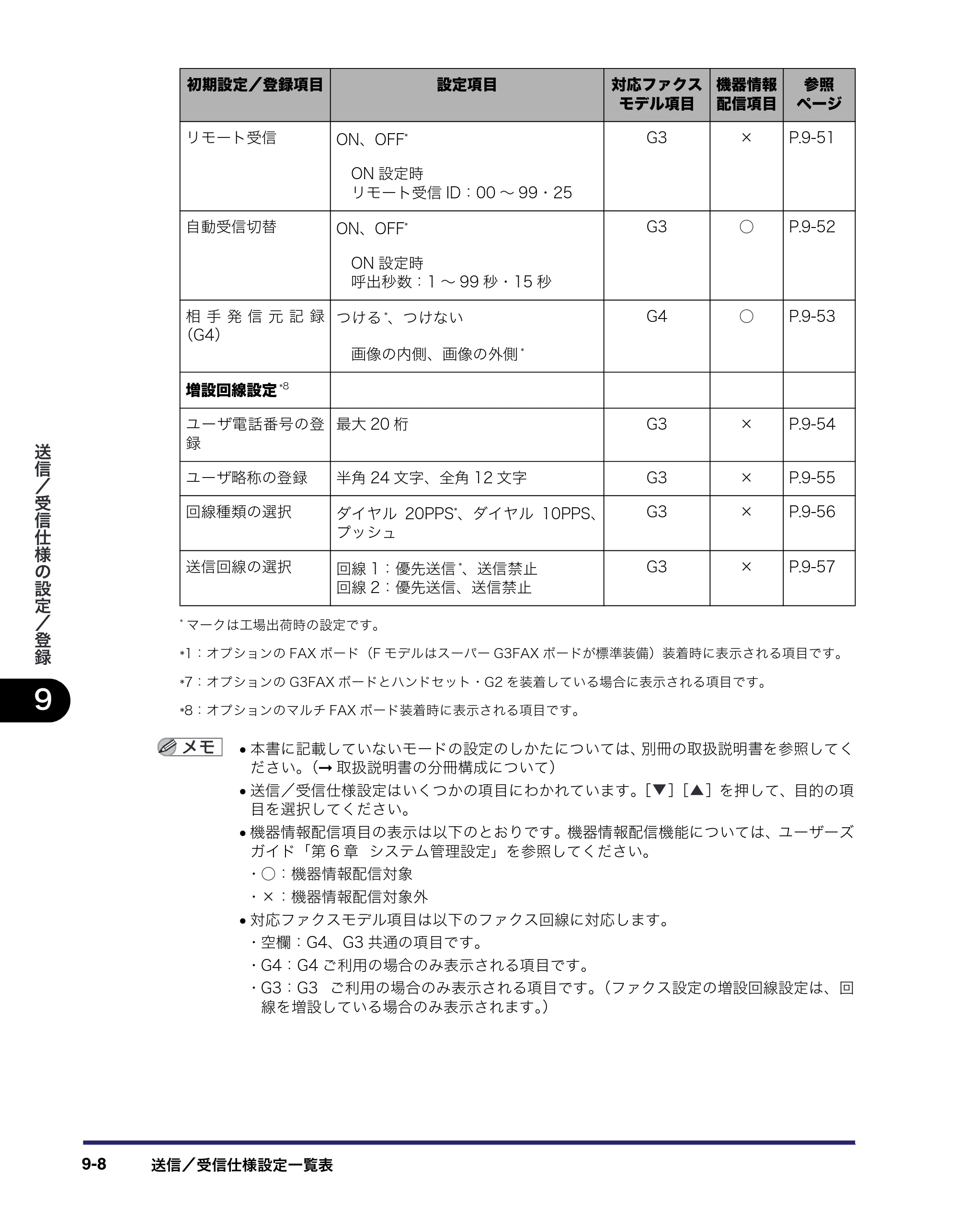 キヤノン iR3045/3045F/3035/3035F/3025/3025F 送信／ファクスガイド （PDF形式／19.84Mバイト） — 原本ページ — 206ページ