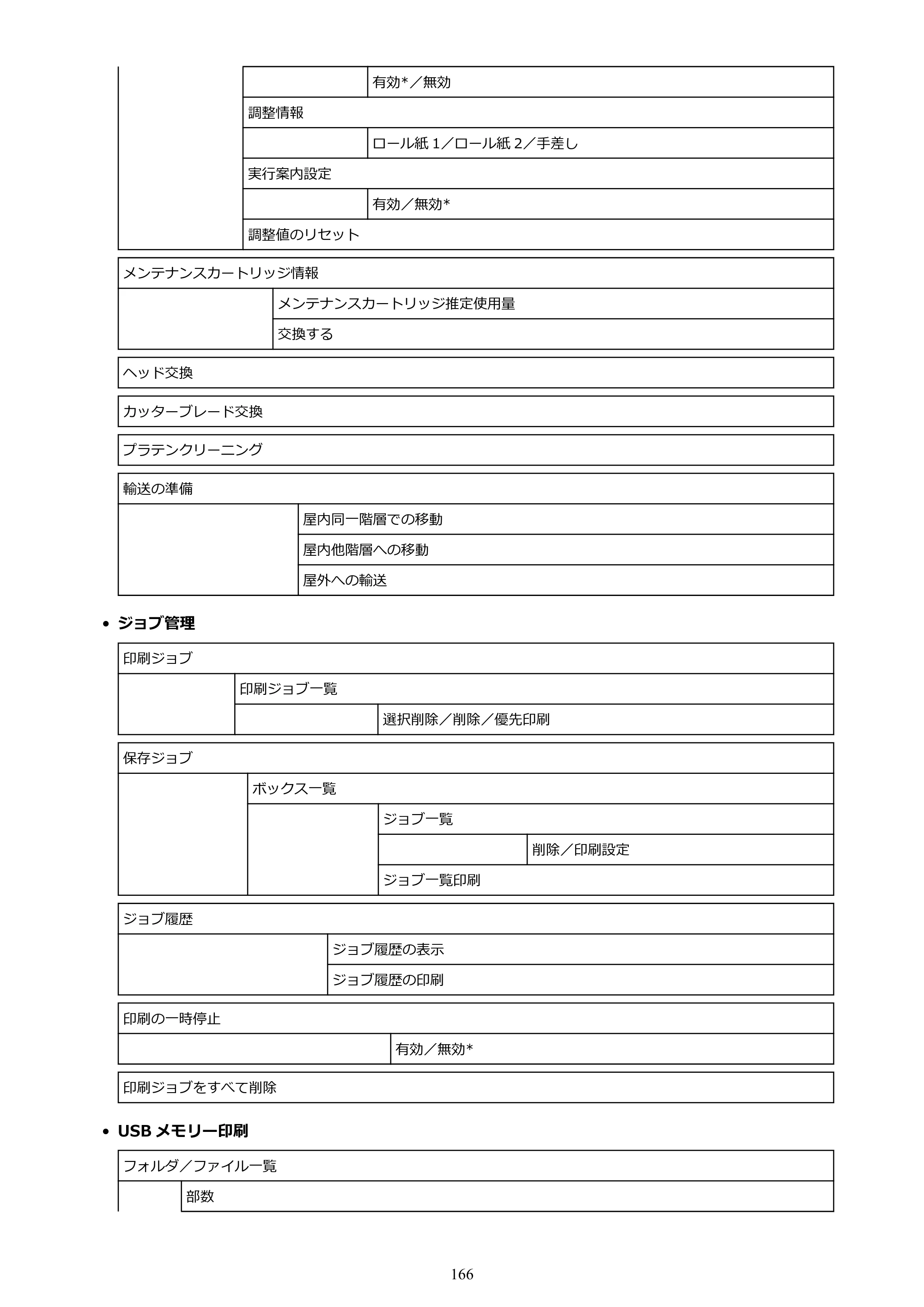 キヤノン PRO-2100 imagePROGRAF PRO-2100 （PDF） 電子マニュアル（Windows版）2023年1月26日更新（PDF：17.4MB） — 原本ページ — 166ページ