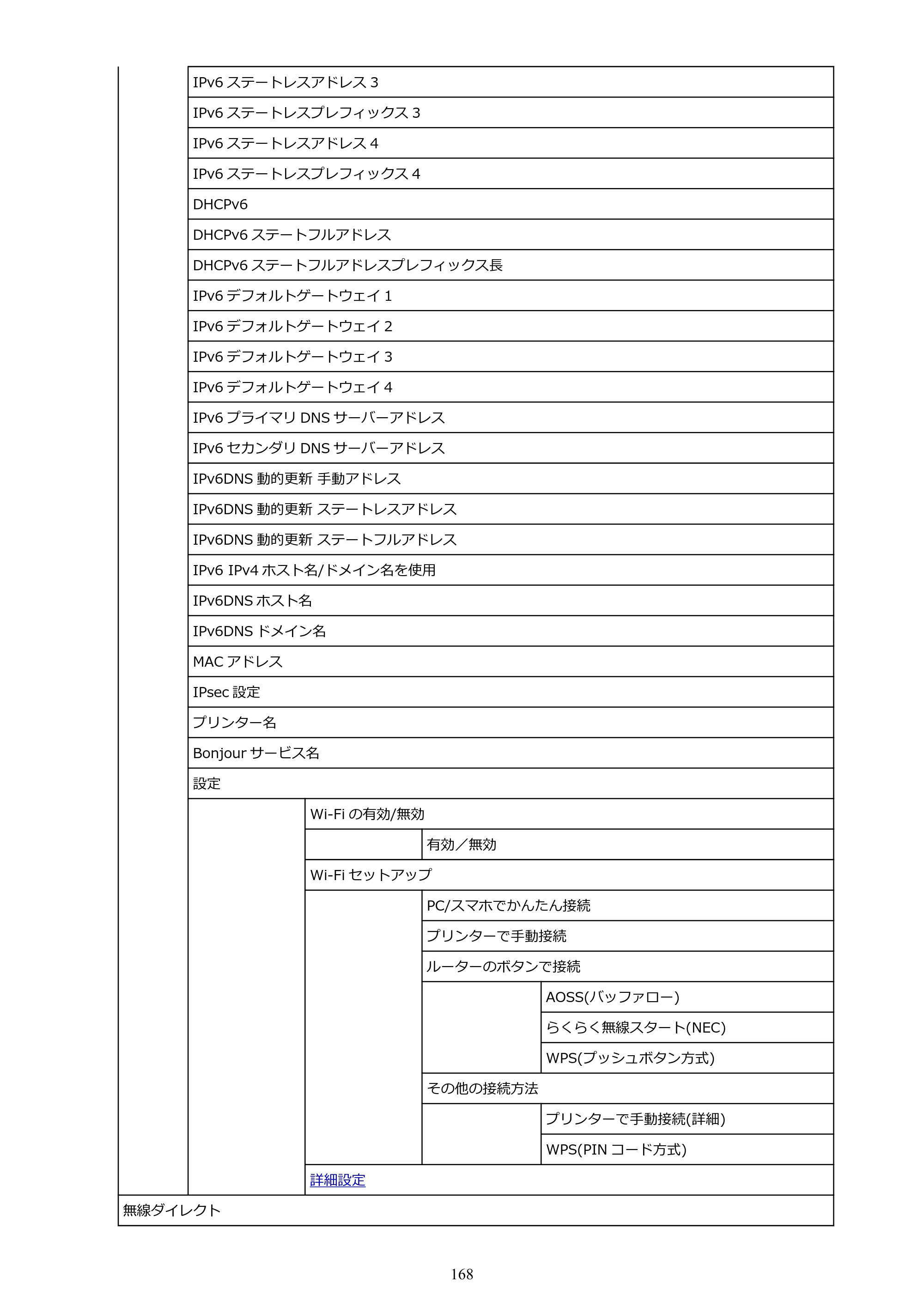 キヤノン PRO-2100 imagePROGRAF PRO-2100 （PDF） 電子マニュアル（Windows版）2023年1月26日更新（PDF：17.4MB） — 原本ページ — 168ページ