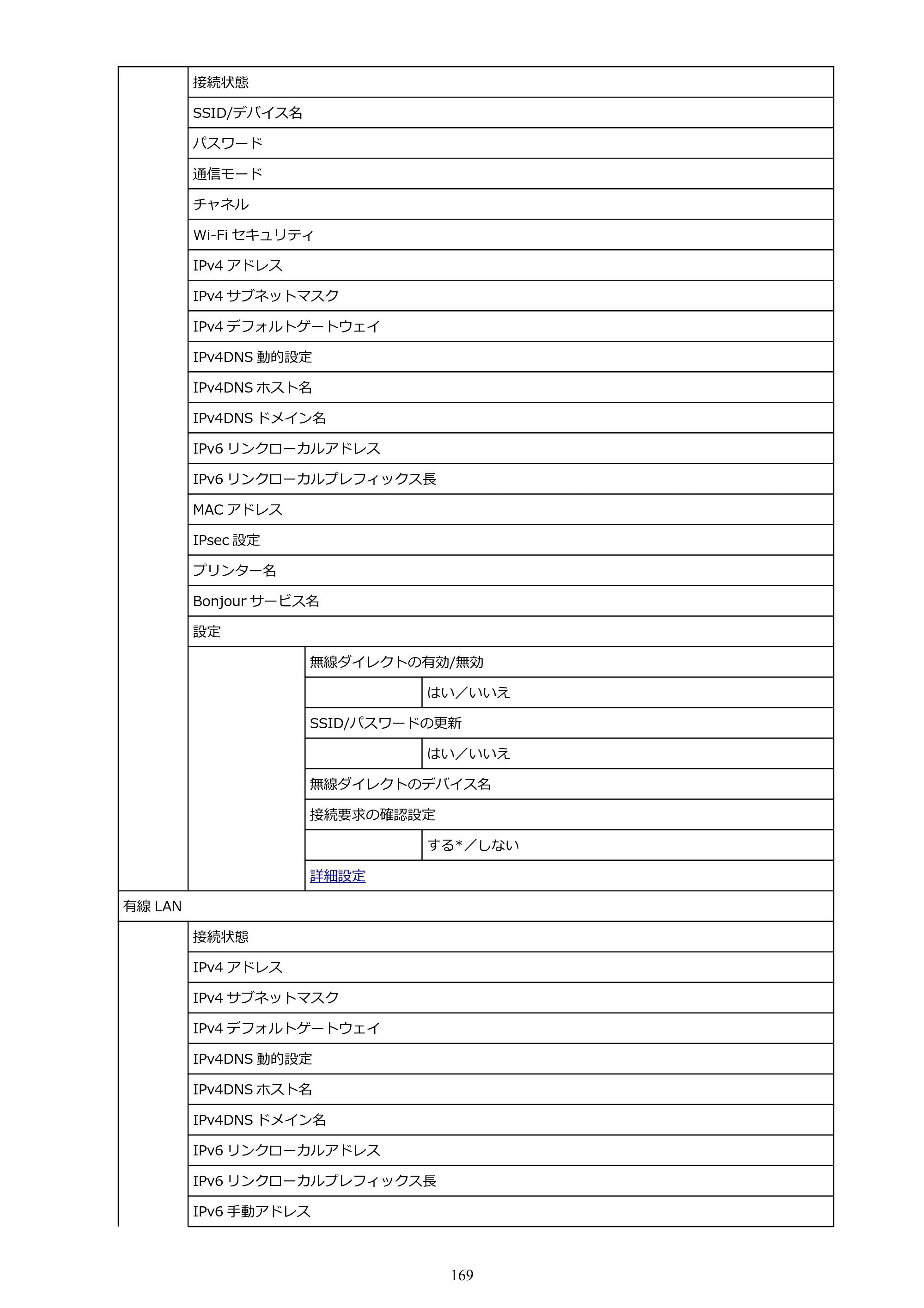 キヤノン PRO-2100 imagePROGRAF PRO-2100 （PDF） 電子マニュアル（Windows版）2023年1月26日更新（PDF：17.4MB） — 原本ページ — 169ページ