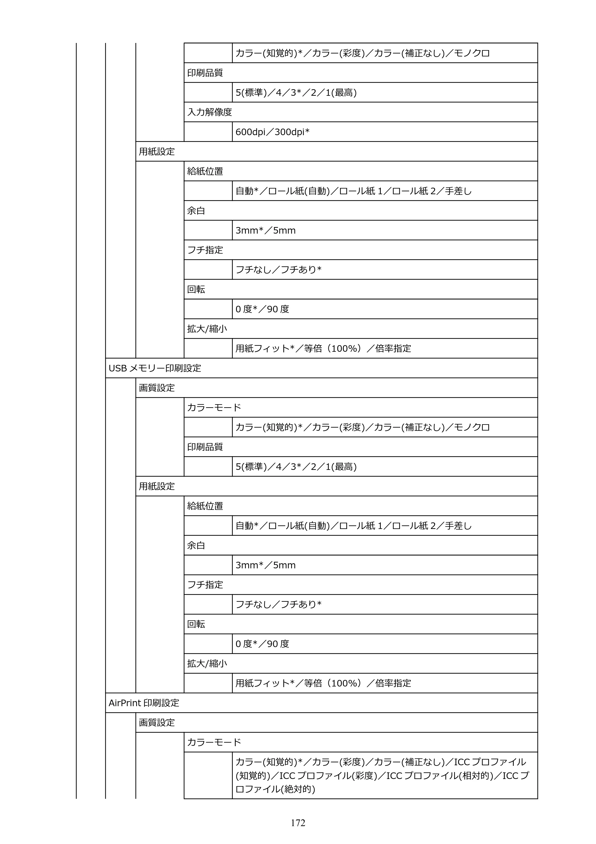 キヤノン PRO-2100 imagePROGRAF PRO-2100 （PDF） 電子マニュアル（Windows版）2023年1月26日更新（PDF：17.4MB） — 原本ページ — 172ページ