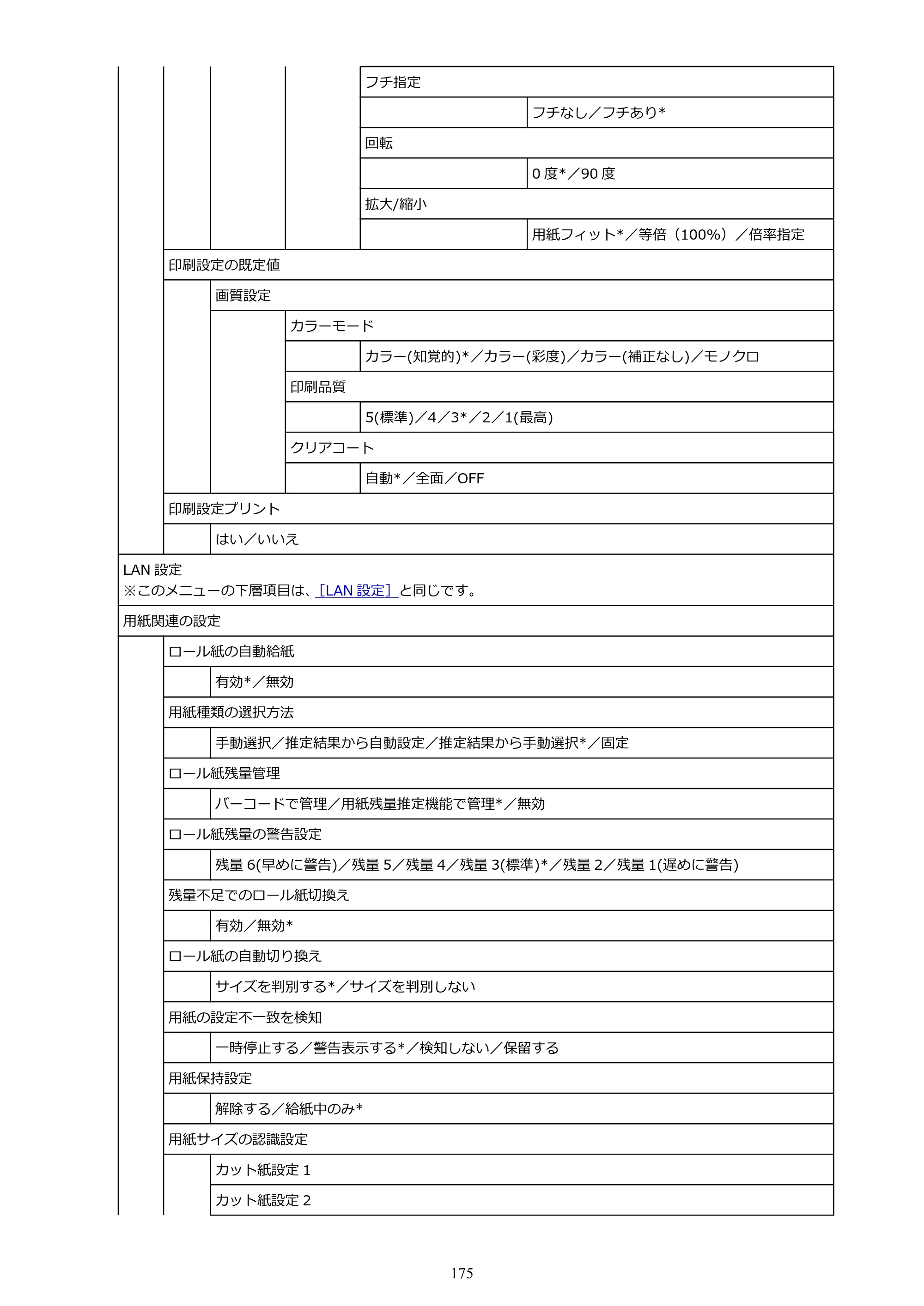 キヤノン PRO-2100 imagePROGRAF PRO-2100 （PDF） 電子マニュアル（Windows版）2023年1月26日更新（PDF：17.4MB） — 原本ページ — 175ページ