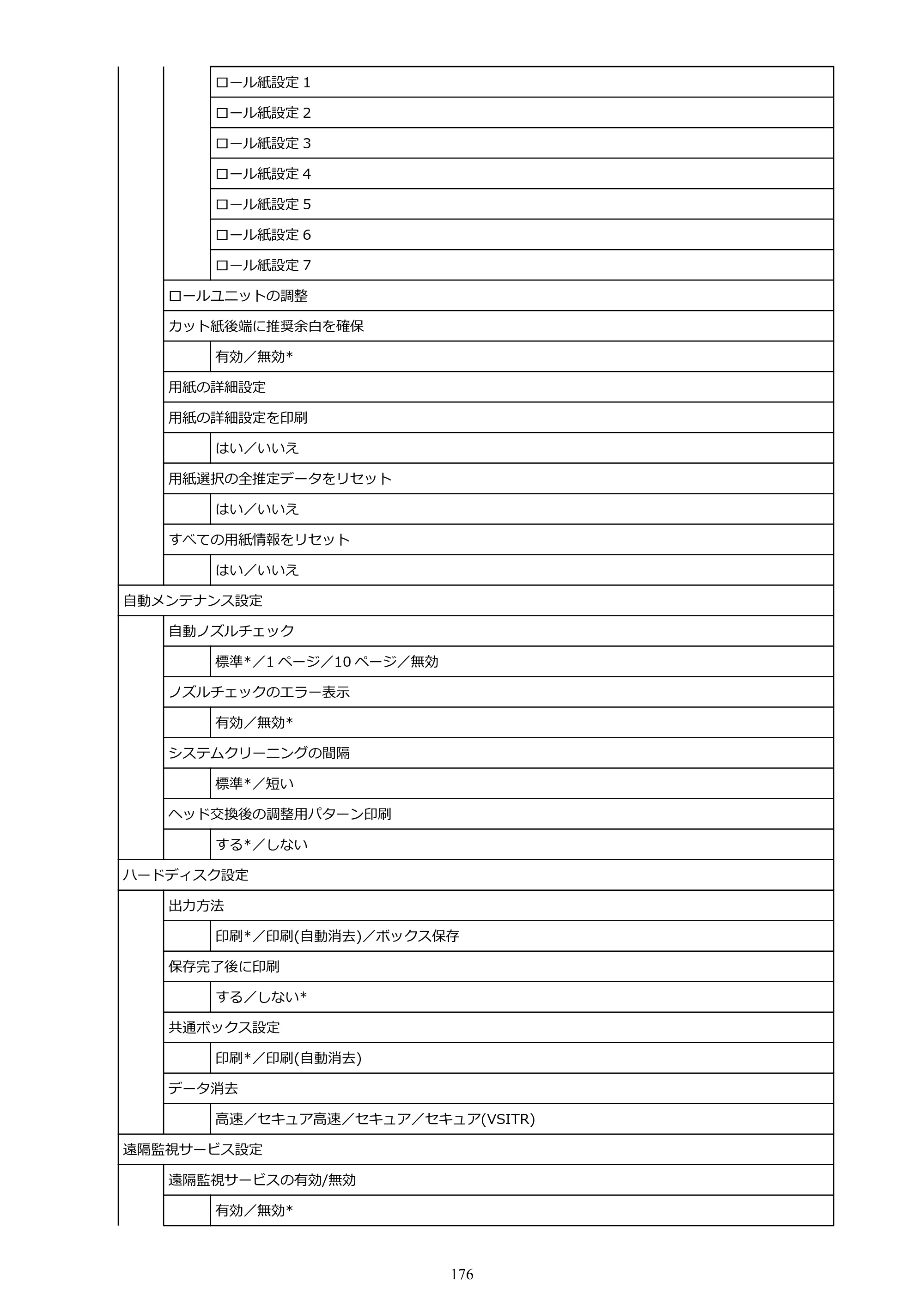 キヤノン PRO-2100 imagePROGRAF PRO-2100 （PDF） 電子マニュアル（Windows版）2023年1月26日更新（PDF：17.4MB） — 原本ページ — 176ページ