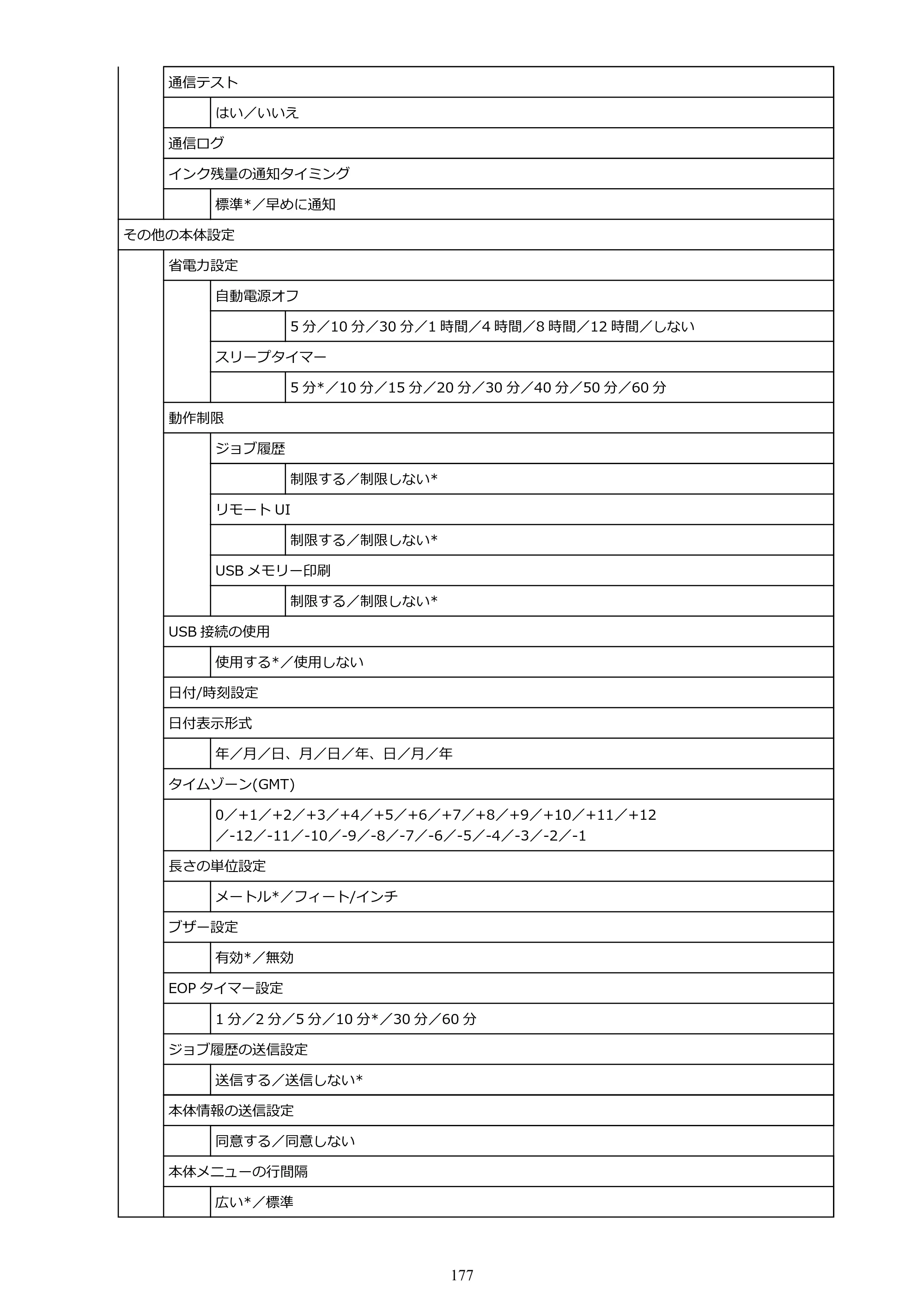 キヤノン PRO-2100 imagePROGRAF PRO-2100 （PDF） 電子マニュアル（Windows版）2023年1月26日更新（PDF：17.4MB） — 原本ページ — 177ページ