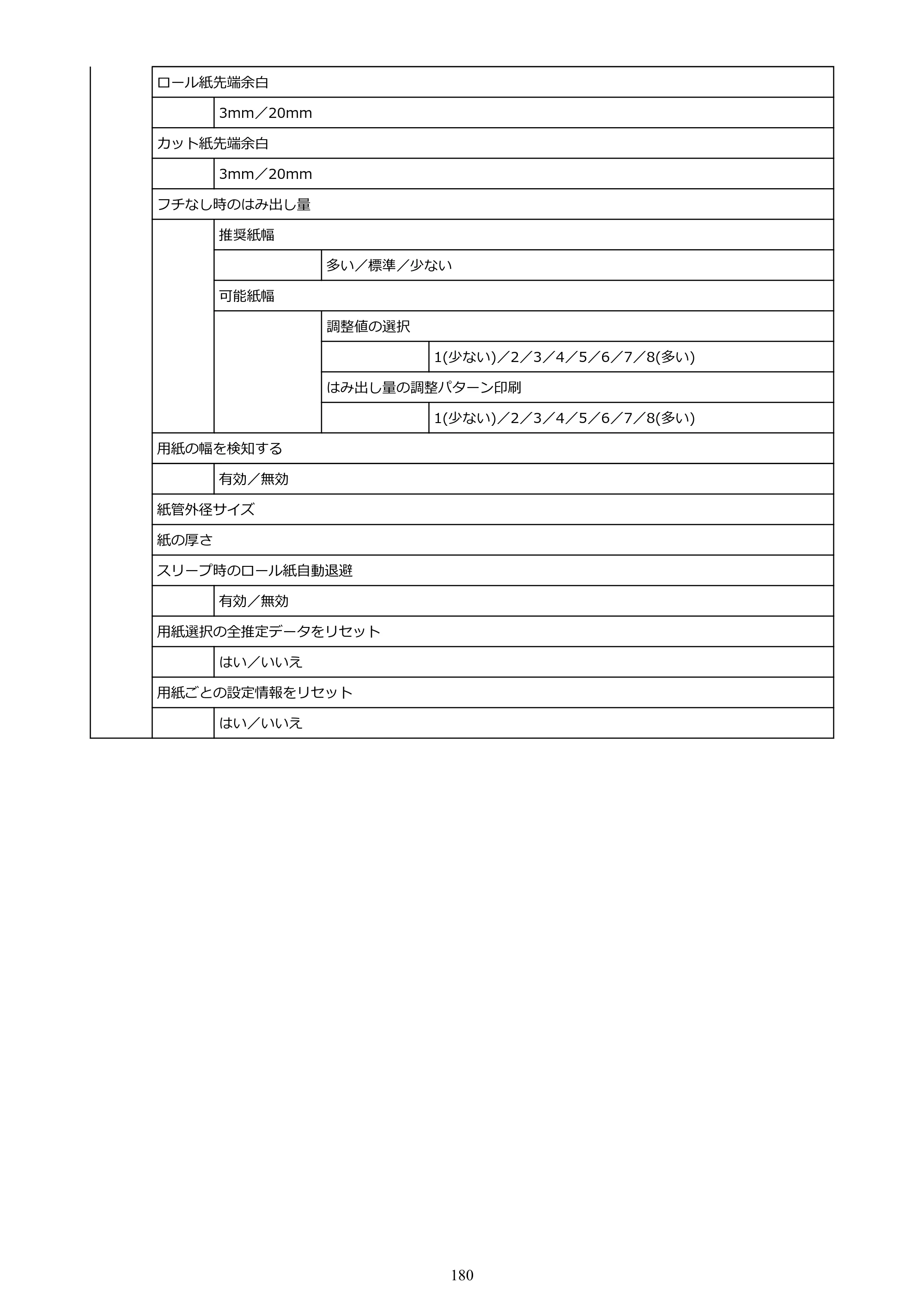 キヤノン PRO-2100 imagePROGRAF PRO-2100 （PDF） 電子マニュアル（Windows版）2023年1月26日更新（PDF：17.4MB） — 原本ページ — 180ページ