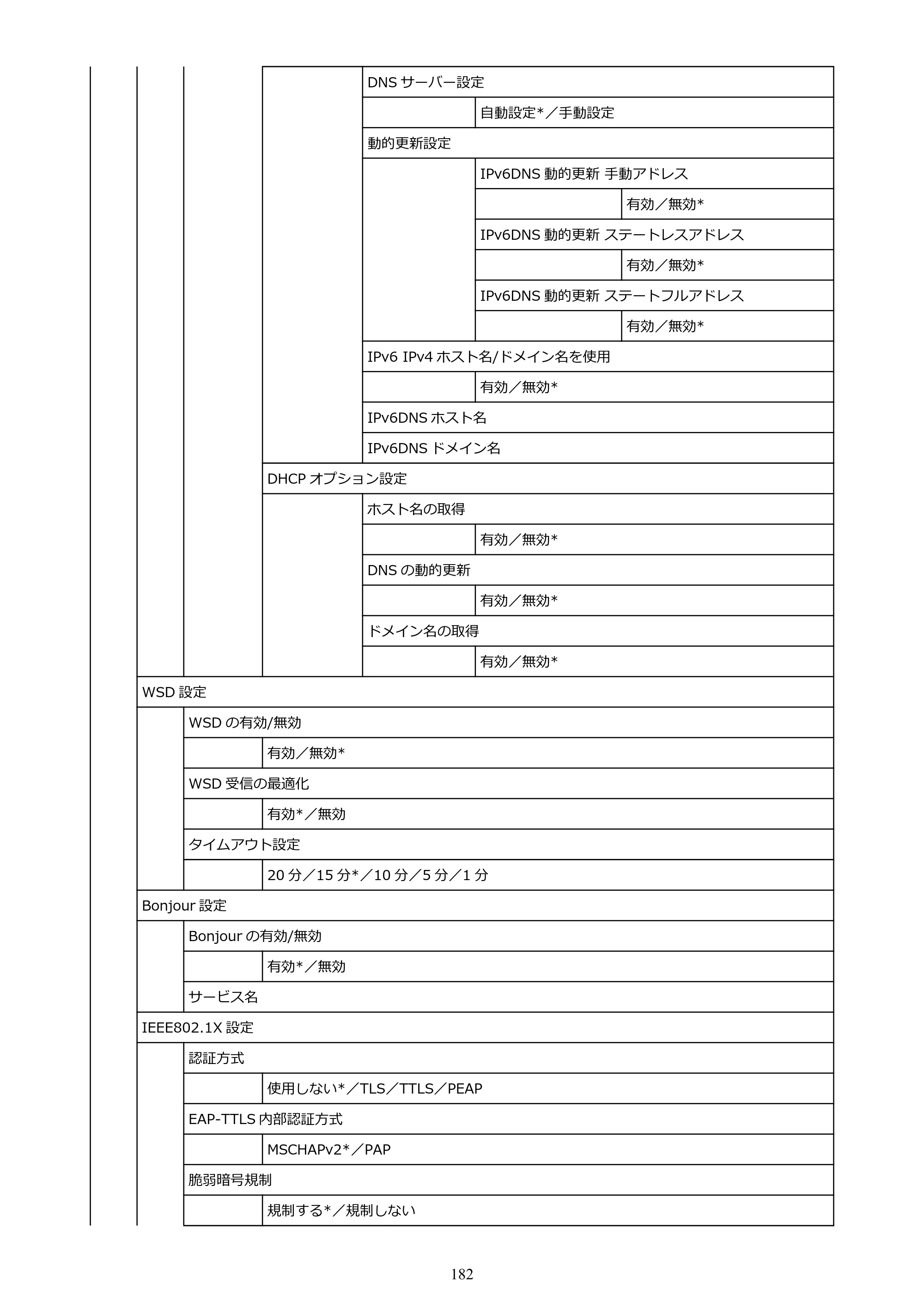 キヤノン PRO-2100 imagePROGRAF PRO-2100 （PDF） 電子マニュアル（Windows版）2023年1月26日更新（PDF：17.4MB） — 原本ページ — 182ページ