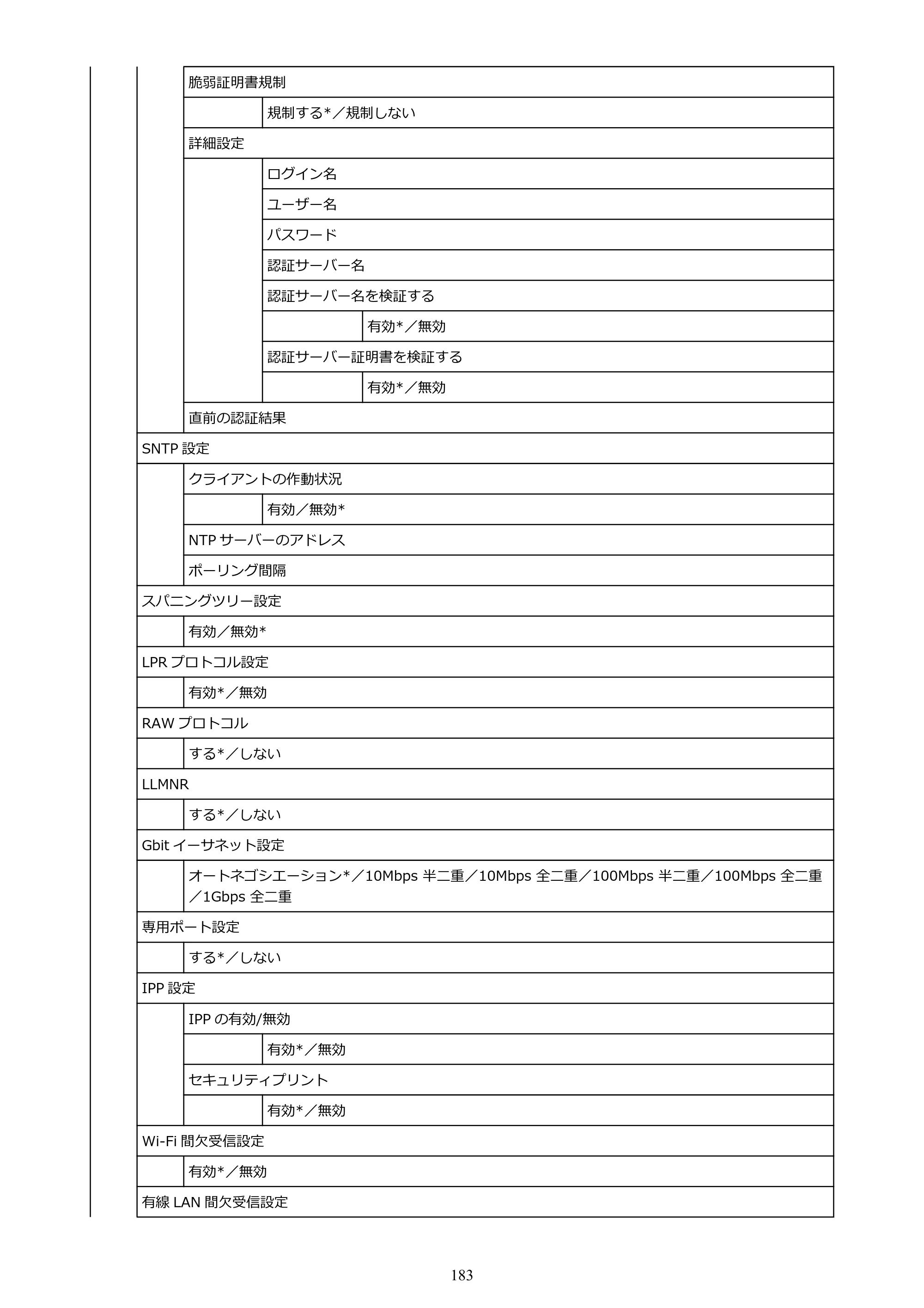 キヤノン PRO-2100 imagePROGRAF PRO-2100 （PDF） 電子マニュアル（Windows版）2023年1月26日更新（PDF：17.4MB） — 原本ページ — 183ページ