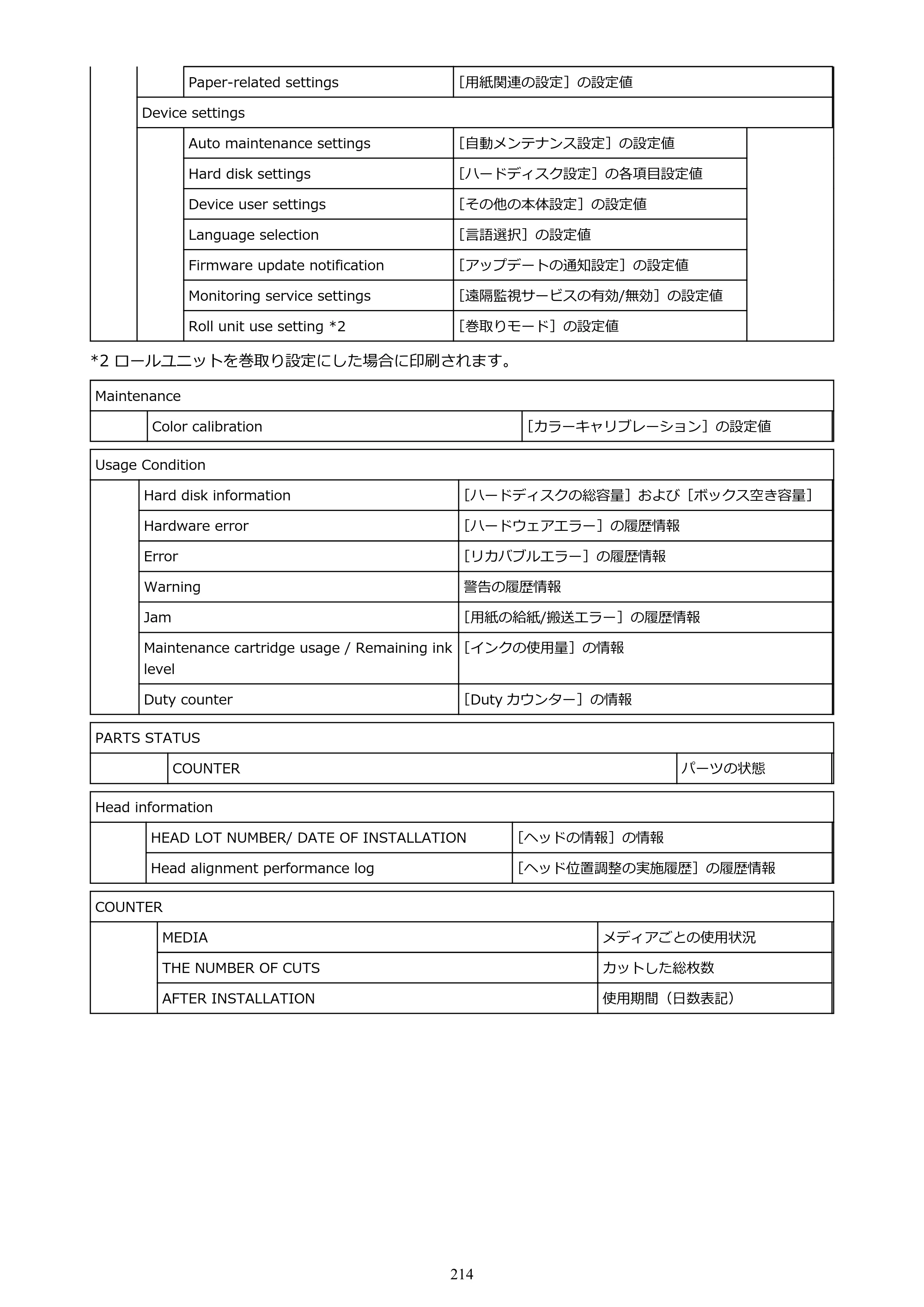 キヤノン PRO-2100 imagePROGRAF PRO-2100 （PDF） 電子マニュアル（Windows版）2023年1月26日更新（PDF：17.4MB） — 原本ページ — 214ページ