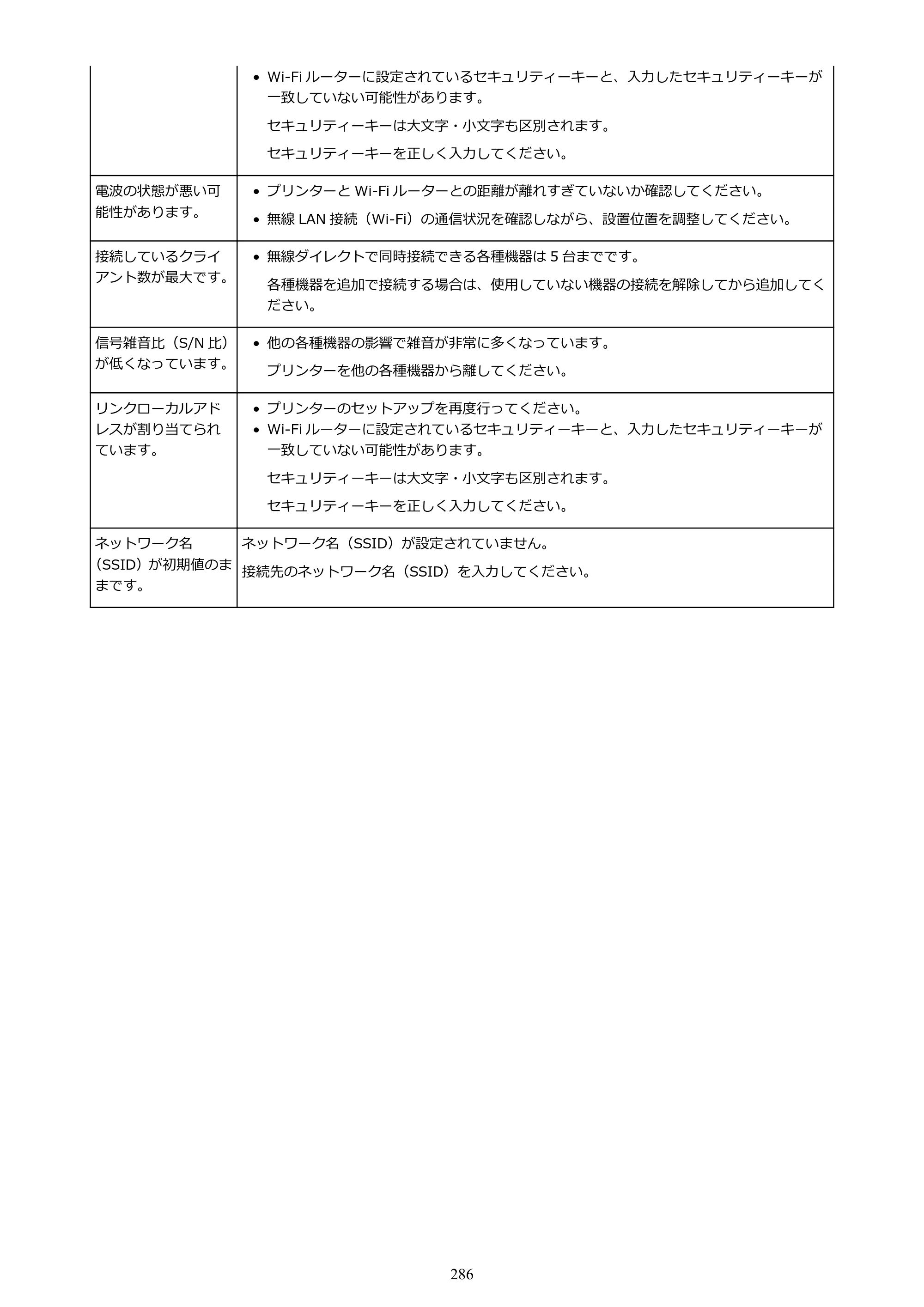 キヤノン PRO-2100 imagePROGRAF PRO-2100 （PDF） 電子マニュアル（Windows版）2023年1月26日更新（PDF：17.4MB） — 原本ページ — 286ページ