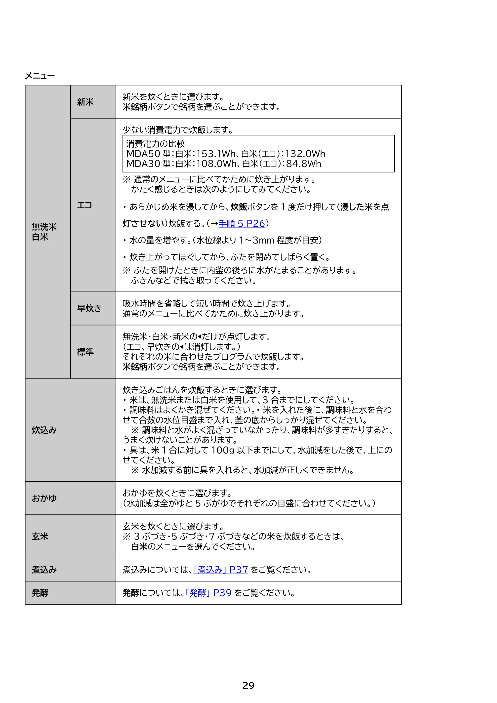 アイリスオーヤマ RC-MDA30 取扱説明書 — 原本ページ — 29ページ