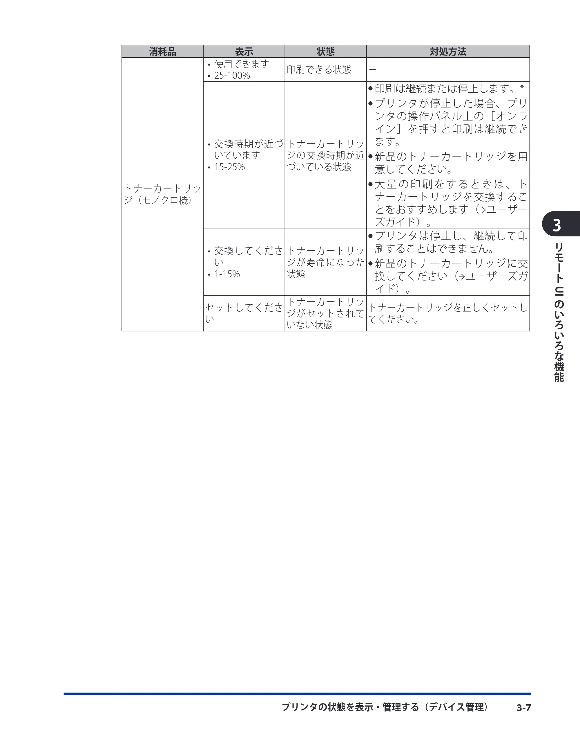 キヤノン LBP8630/8620/8610 リモートUIガイド 2010年1月27日掲載 (PDF形式/5.5Mバイト) — 原本ページ — 25ページ