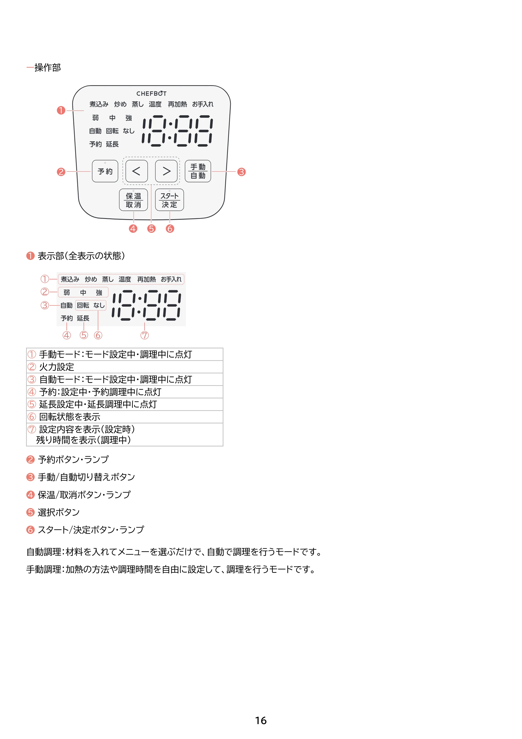 アイリスオーヤマ SA-CH24 取扱説明書 — 原本ページ — 16ページ