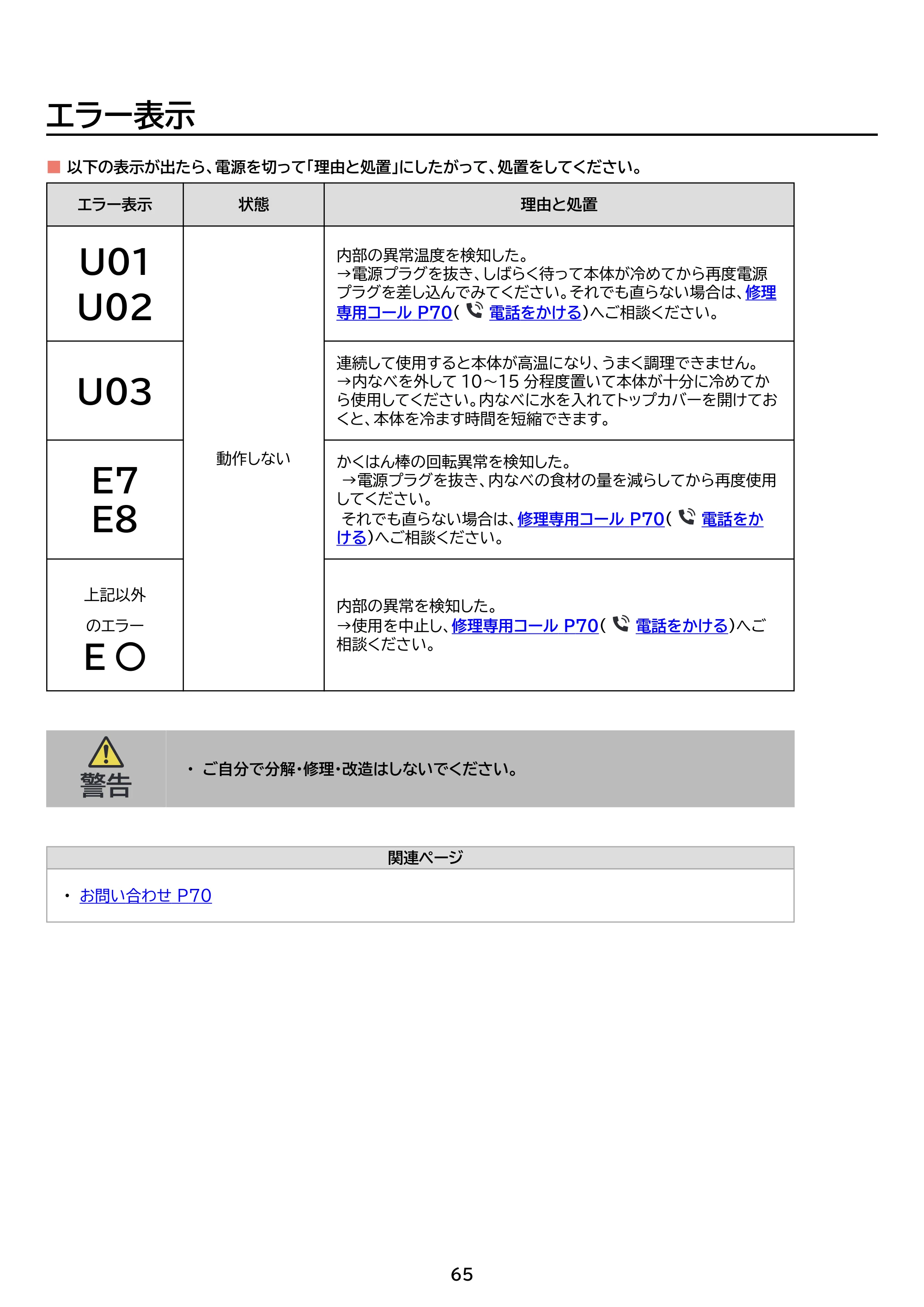 アイリスオーヤマ SA-CH24 取扱説明書 — 原本ページ — 65ページ
