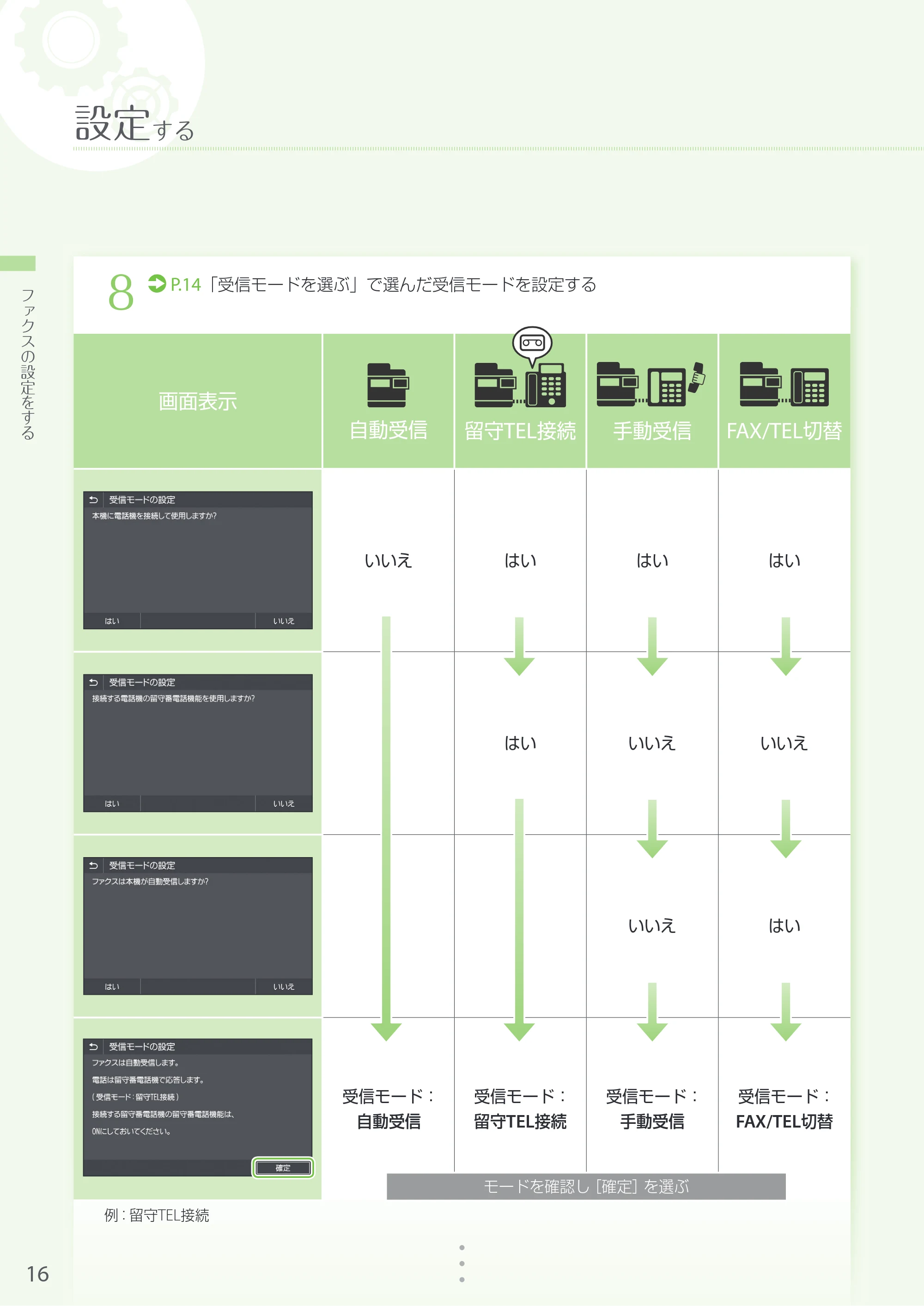 キヤノン MF521dw かんたん設置ガイド 2018年4月26日更新(PDF:16.4MB) — 原本ページ — 16ページ