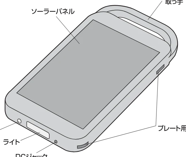 サンワサプライ 702-BTS006F 取扱説明書 — 使用方法 — 図版 1-1 — 1ページ