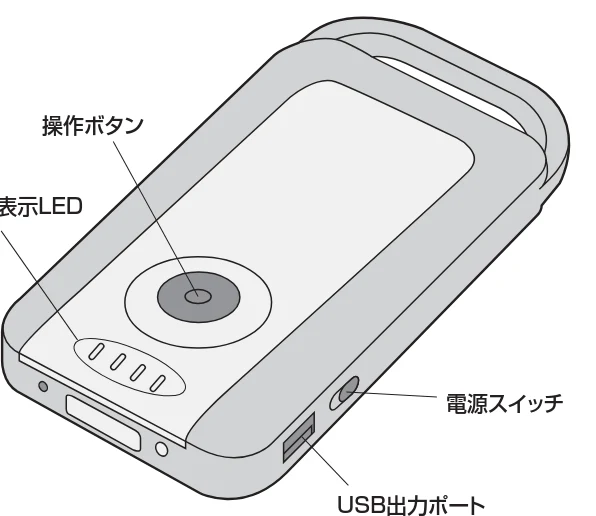 サンワサプライ 702-BTS006F 取扱説明書 — 使用方法 — 図版 1-4 — 1ページ