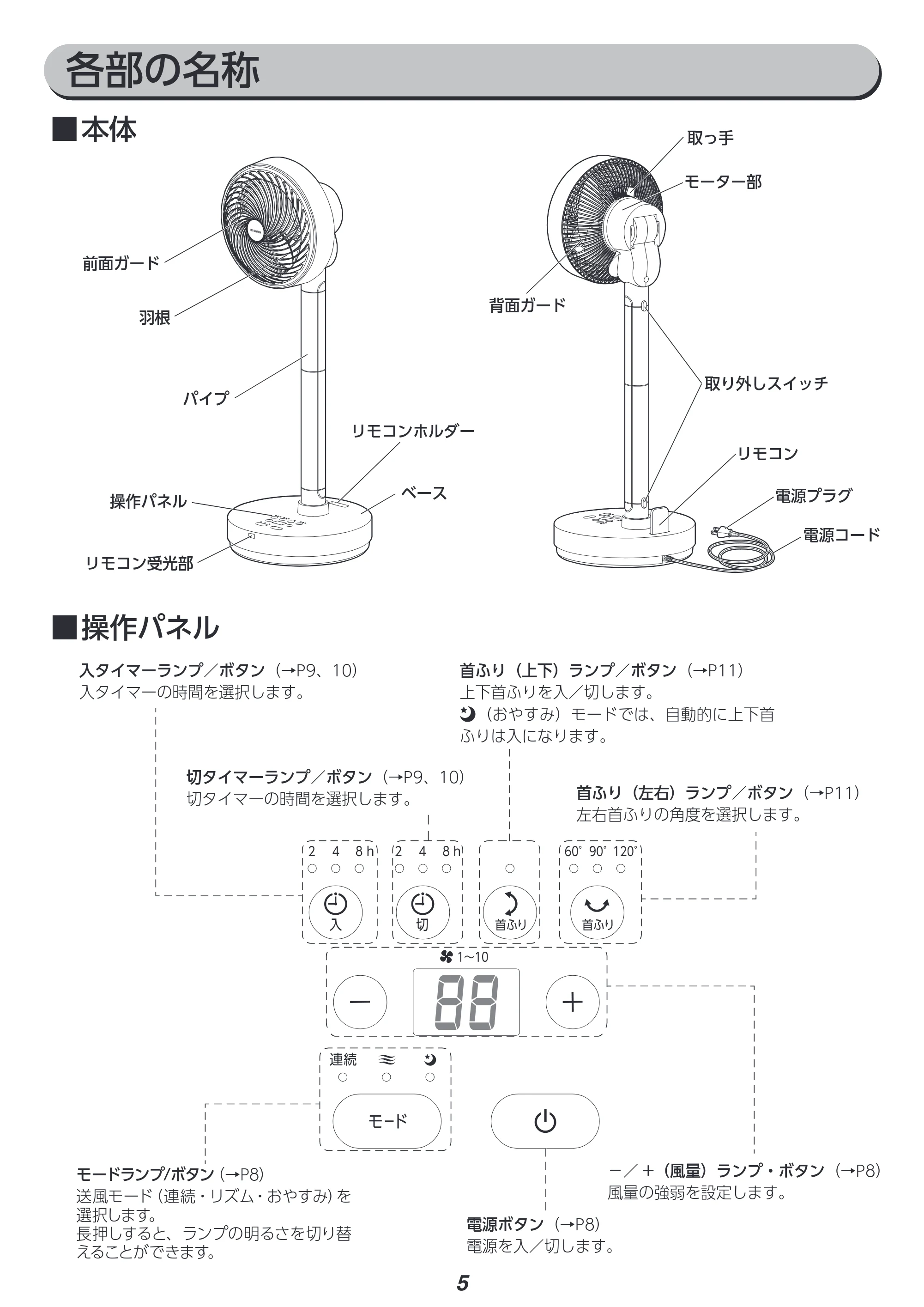 アイリスオーヤマ STF-DCD18T 取扱説明書 — 原本ページ — 5ページ